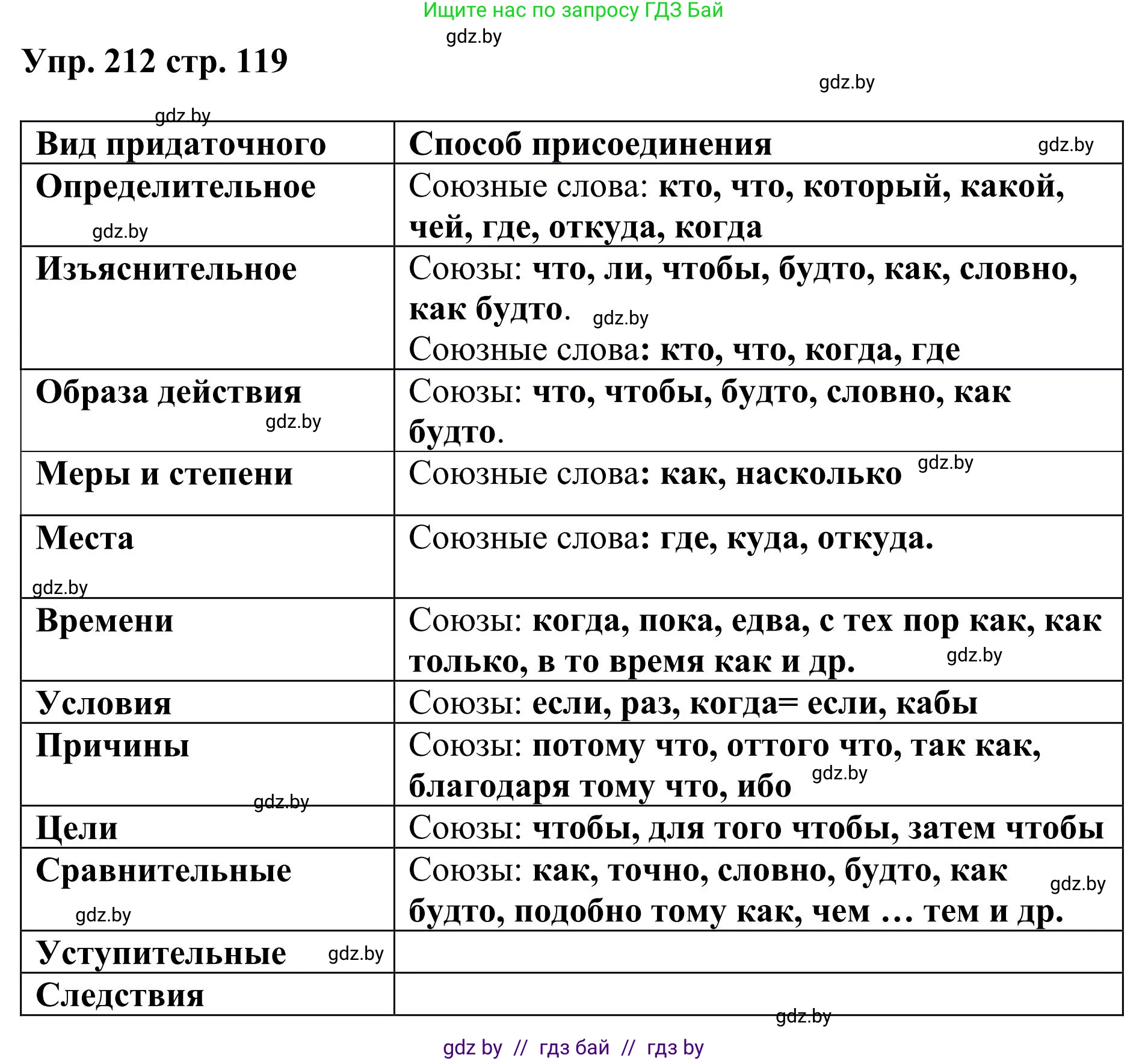 Русский язык, 9 класс Учебник, авторы: Мурина Лариса Александровна, Литвинко Франя Михайловна, Долбик Елена Евгеньевна, Пипченко Н М, Германович С Ф, Таяновская И В, издательство Академия образования, Минск, 2025, страница 119, номер 212, Решение 2025