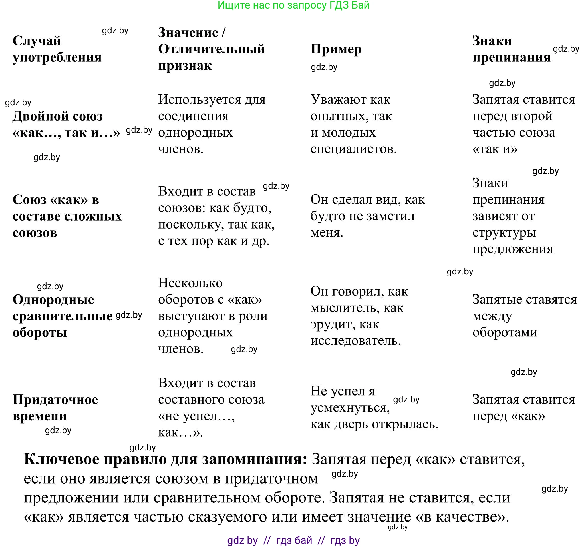 Русский язык, 9 класс Учебник, авторы: Мурина Лариса Александровна, Литвинко Франя Михайловна, Долбик Елена Евгеньевна, Пипченко Н М, Германович С Ф, Таяновская И В, издательство Академия образования, Минск, 2025, страница 123, номер 221, Решение 2025 (продолжение 2)