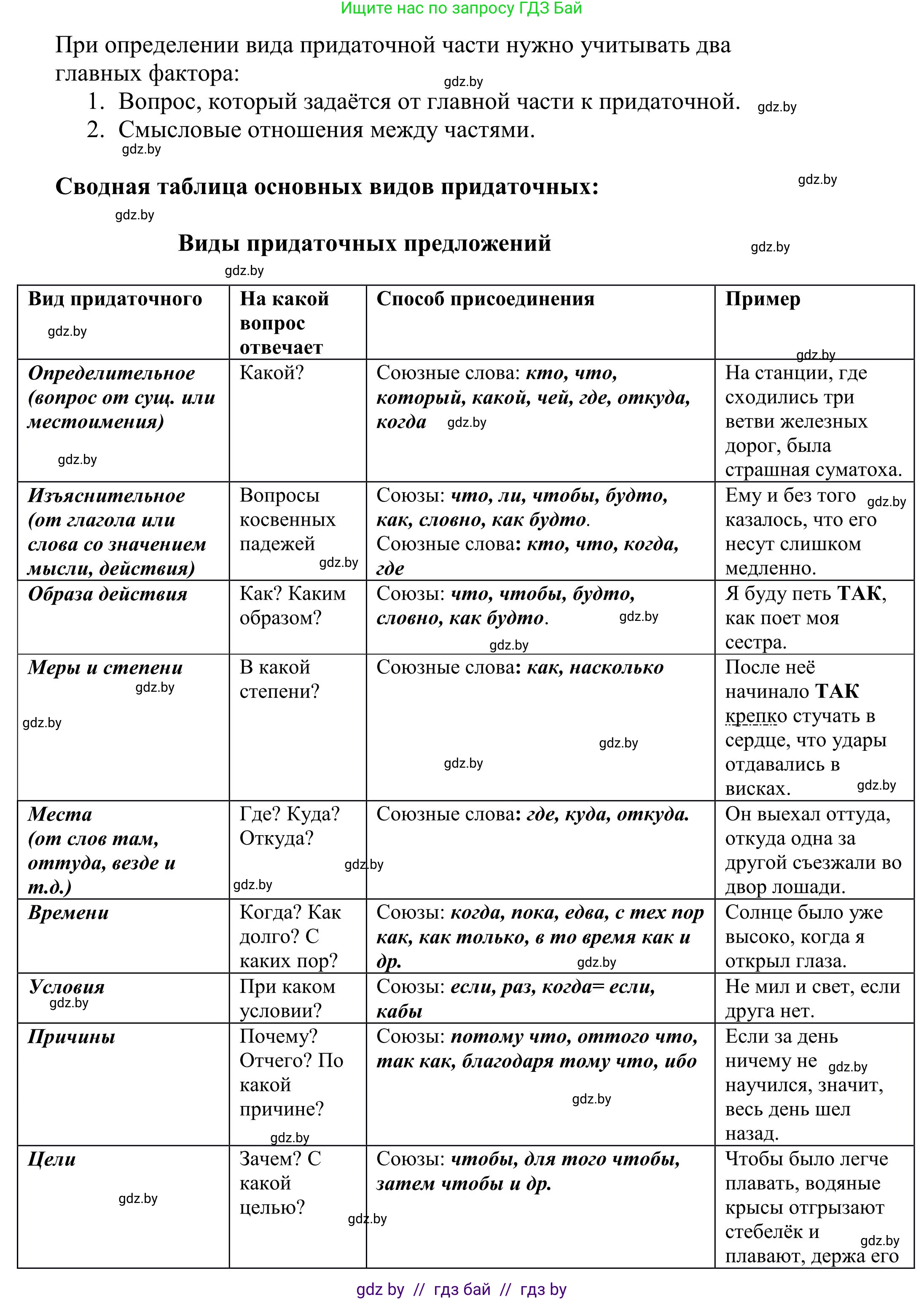 Русский язык, 9 класс Учебник, авторы: Мурина Лариса Александровна, Литвинко Франя Михайловна, Долбик Елена Евгеньевна, Пипченко Н М, Германович С Ф, Таяновская И В, издательство Академия образования, Минск, 2025, страница 130, Решение 2025 (продолжение 2)