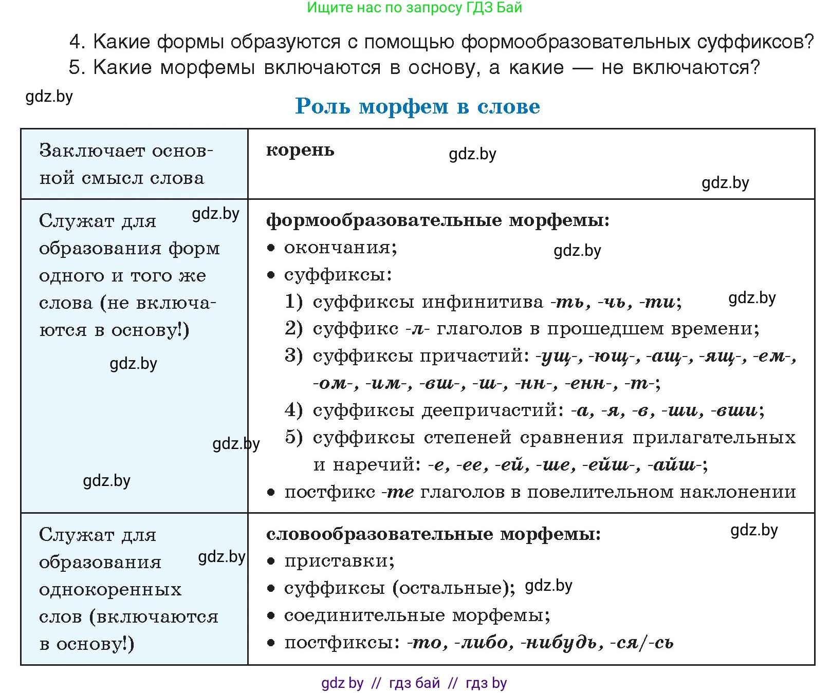 Русский язык, 10 класс Учебник, авторы: Леонович Валентина Леонидовна, Саникович Валентина Александровна, Литвинко Франя Михайловна, Волынец Татьяна Николаевна, Долбик Елена Евгеньевна, Малецкая М И, Мурина Лариса Александровна, Таяновская И В, издательство Национальный институт образования, Минск, 2020, страница 83, номер 137, Условие (продолжение 2)