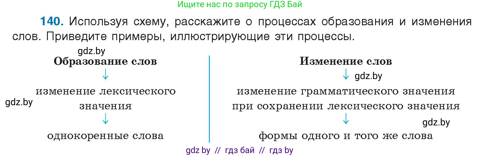 Русский язык, 10 класс Учебник, авторы: Леонович Валентина Леонидовна, Саникович Валентина Александровна, Литвинко Франя Михайловна, Волынец Татьяна Николаевна, Долбик Елена Евгеньевна, Малецкая М И, Мурина Лариса Александровна, Таяновская И В, издательство Национальный институт образования, Минск, 2020, страница 85, номер 140, Условие