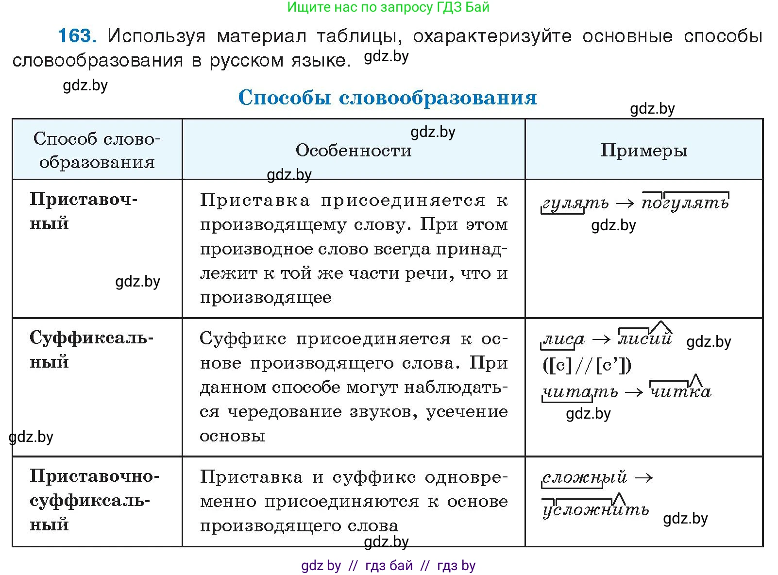 Русский язык, 10 класс Учебник, авторы: Леонович Валентина Леонидовна, Саникович Валентина Александровна, Литвинко Франя Михайловна, Волынец Татьяна Николаевна, Долбик Елена Евгеньевна, Малецкая М И, Мурина Лариса Александровна, Таяновская И В, издательство Национальный институт образования, Минск, 2020, страница 95, номер 163, Условие