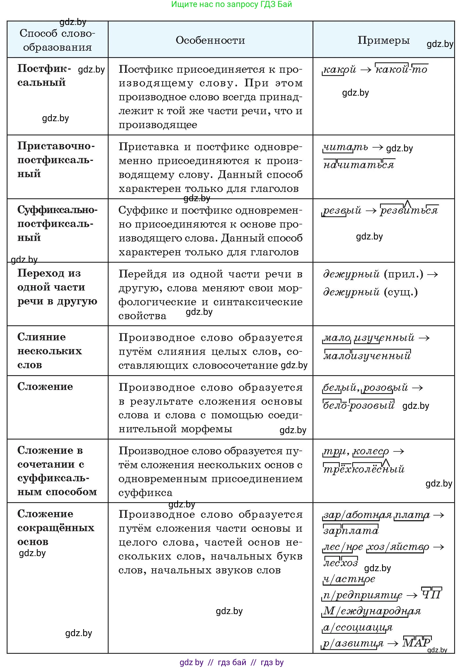 Русский язык, 10 класс Учебник, авторы: Леонович Валентина Леонидовна, Саникович Валентина Александровна, Литвинко Франя Михайловна, Волынец Татьяна Николаевна, Долбик Елена Евгеньевна, Малецкая М И, Мурина Лариса Александровна, Таяновская И В, издательство Национальный институт образования, Минск, 2020, страница 95, номер 163, Условие (продолжение 2)