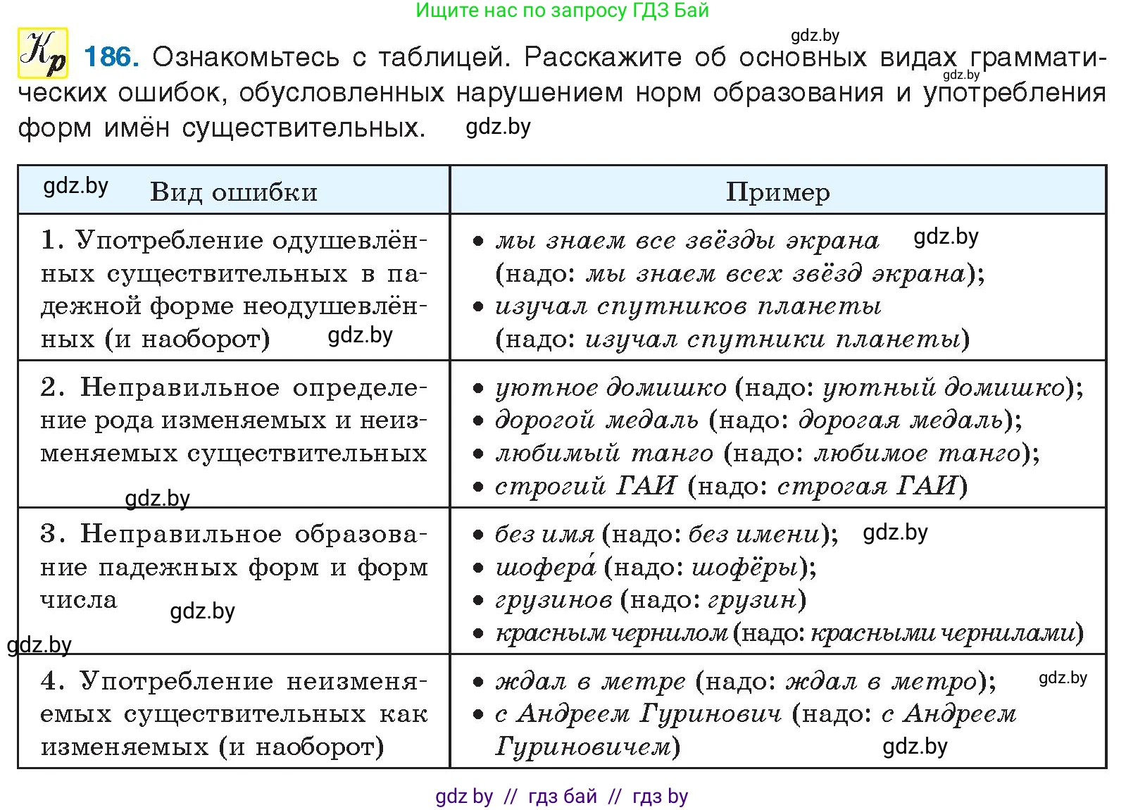 Русский язык, 10 класс Учебник, авторы: Леонович Валентина Леонидовна, Саникович Валентина Александровна, Литвинко Франя Михайловна, Волынец Татьяна Николаевна, Долбик Елена Евгеньевна, Малецкая М И, Мурина Лариса Александровна, Таяновская И В, издательство Национальный институт образования, Минск, 2020, страница 107, номер 186, Условие