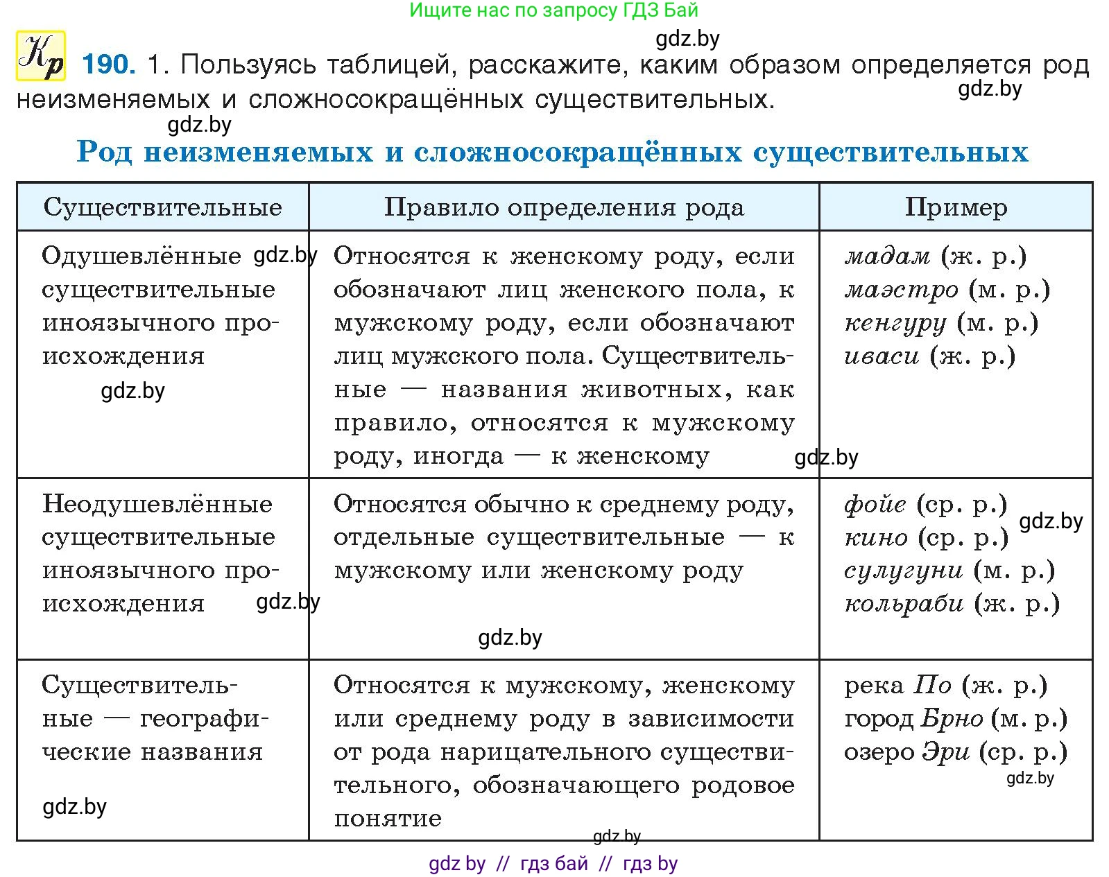 Русский язык, 10 класс Учебник, авторы: Леонович Валентина Леонидовна, Саникович Валентина Александровна, Литвинко Франя Михайловна, Волынец Татьяна Николаевна, Долбик Елена Евгеньевна, Малецкая М И, Мурина Лариса Александровна, Таяновская И В, издательство Национальный институт образования, Минск, 2020, страница 108, номер 190, Условие