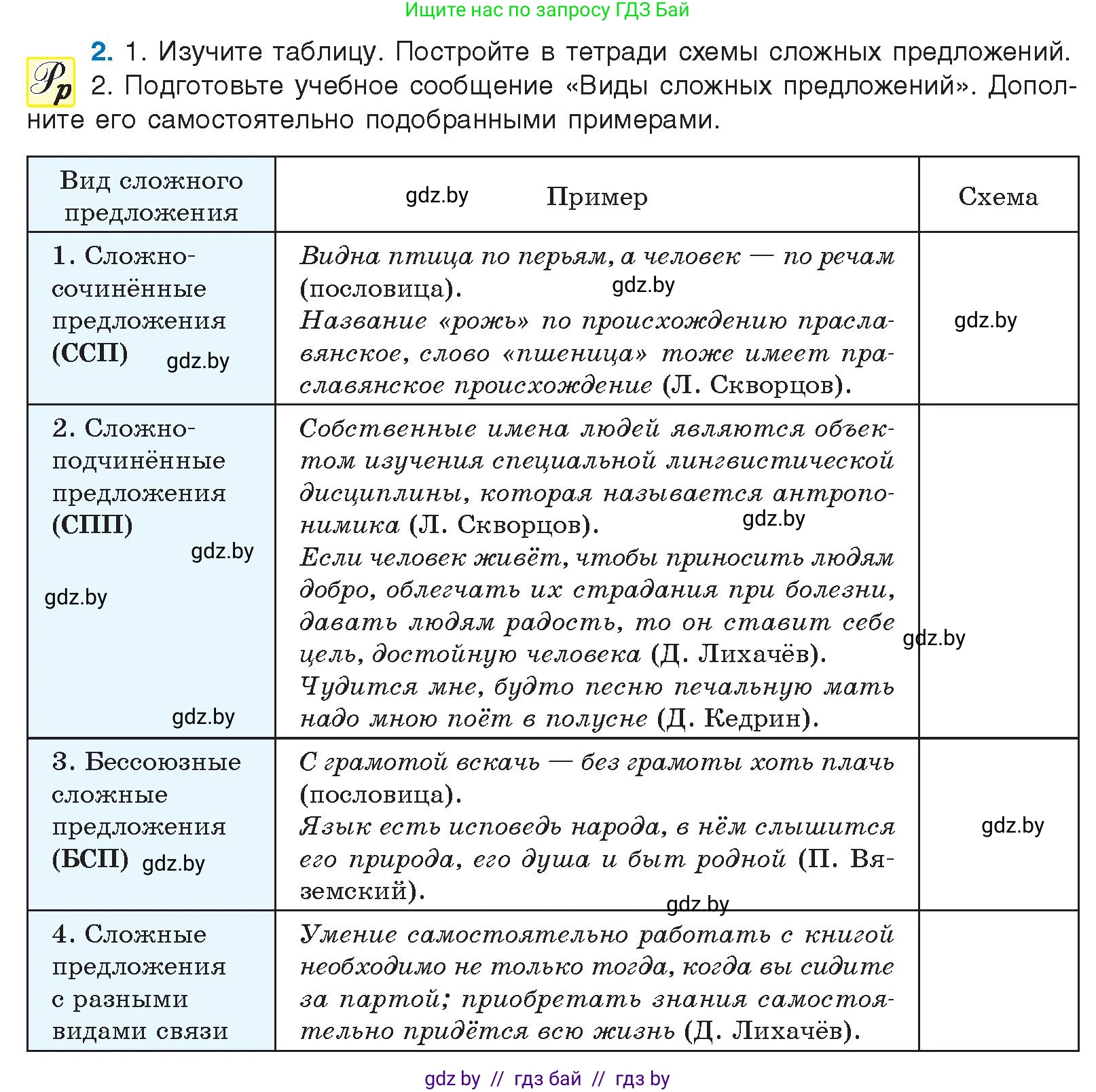 Русский язык, 10 класс Учебник, авторы: Леонович Валентина Леонидовна, Саникович Валентина Александровна, Литвинко Франя Михайловна, Волынец Татьяна Николаевна, Долбик Елена Евгеньевна, Малецкая М И, Мурина Лариса Александровна, Таяновская И В, издательство Национальный институт образования, Минск, 2020, страница 4, номер 2, Условие