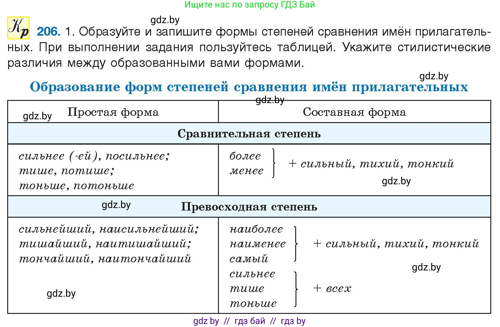 Русский язык, 10 класс Учебник, авторы: Леонович Валентина Леонидовна, Саникович Валентина Александровна, Литвинко Франя Михайловна, Волынец Татьяна Николаевна, Долбик Елена Евгеньевна, Малецкая М И, Мурина Лариса Александровна, Таяновская И В, издательство Национальный институт образования, Минск, 2020, страница 116, номер 206, Условие