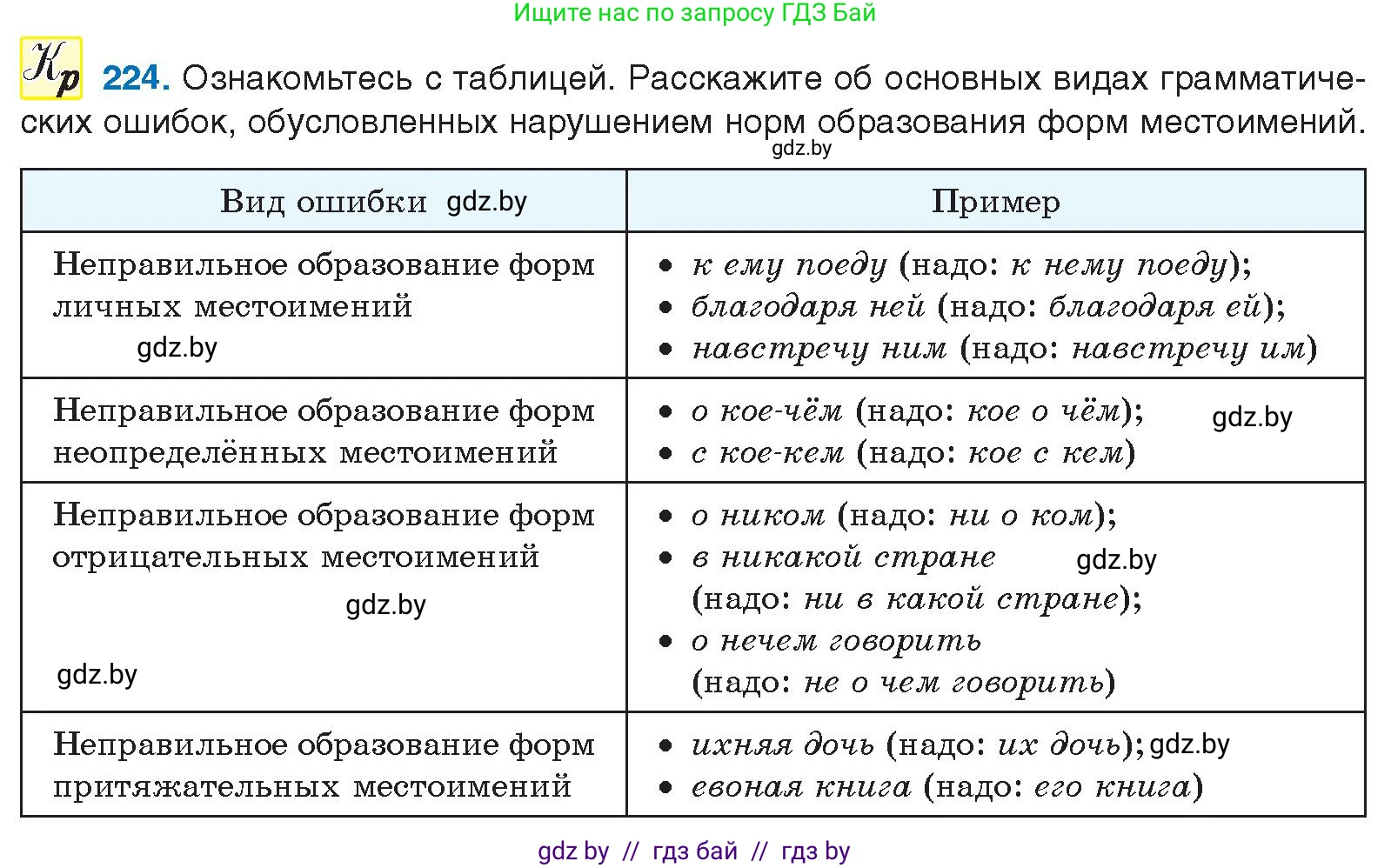 Русский язык, 10 класс Учебник, авторы: Леонович Валентина Леонидовна, Саникович Валентина Александровна, Литвинко Франя Михайловна, Волынец Татьяна Николаевна, Долбик Елена Евгеньевна, Малецкая М И, Мурина Лариса Александровна, Таяновская И В, издательство Национальный институт образования, Минск, 2020, страница 126, номер 224, Условие