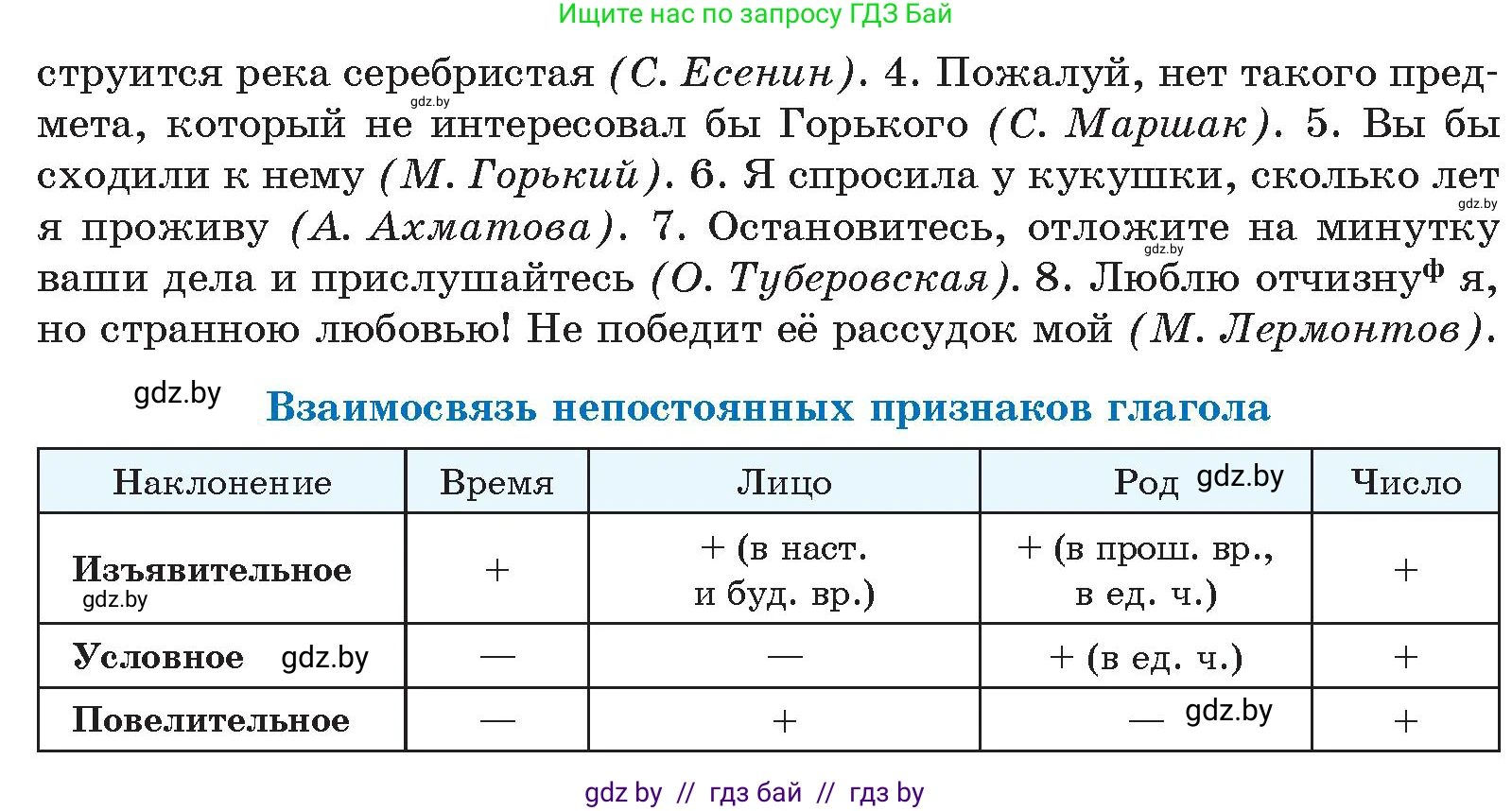 Русский язык, 10 класс Учебник, авторы: Леонович Валентина Леонидовна, Саникович Валентина Александровна, Литвинко Франя Михайловна, Волынец Татьяна Николаевна, Долбик Елена Евгеньевна, Малецкая М И, Мурина Лариса Александровна, Таяновская И В, издательство Национальный институт образования, Минск, 2020, страница 129, номер 230, Условие (продолжение 2)