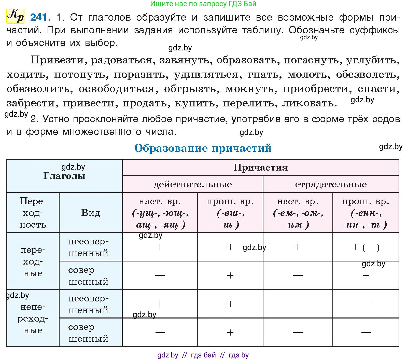 Русский язык, 10 класс Учебник, авторы: Леонович Валентина Леонидовна, Саникович Валентина Александровна, Литвинко Франя Михайловна, Волынец Татьяна Николаевна, Долбик Елена Евгеньевна, Малецкая М И, Мурина Лариса Александровна, Таяновская И В, издательство Национальный институт образования, Минск, 2020, страница 135, номер 241, Условие