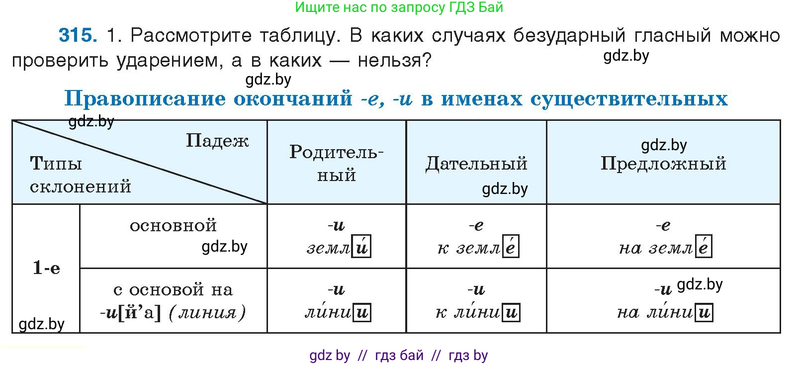 Русский язык, 10 класс Учебник, авторы: Леонович Валентина Леонидовна, Саникович Валентина Александровна, Литвинко Франя Михайловна, Волынец Татьяна Николаевна, Долбик Елена Евгеньевна, Малецкая М И, Мурина Лариса Александровна, Таяновская И В, издательство Национальный институт образования, Минск, 2020, страница 166, номер 315, Условие