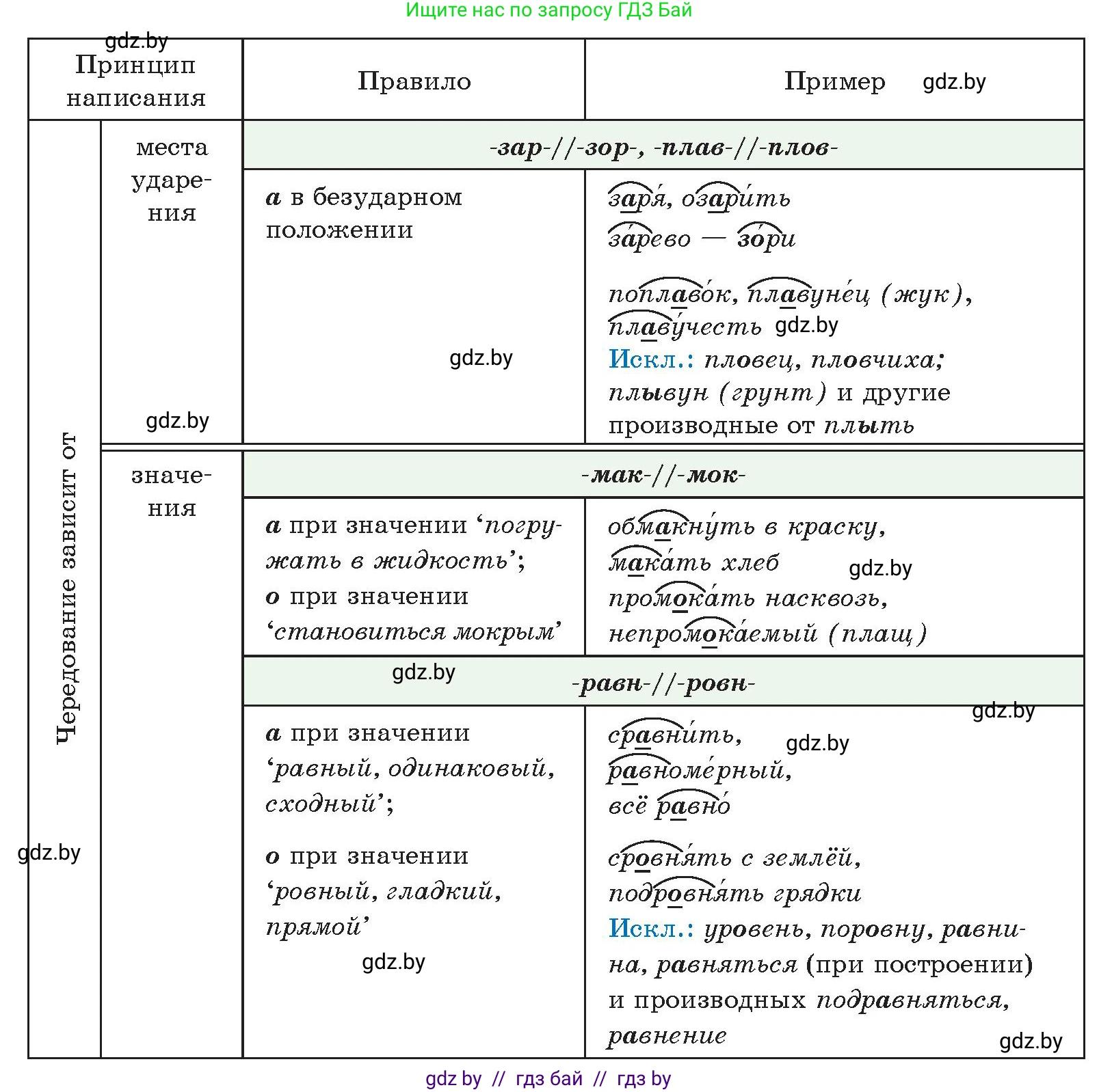 Русский язык, 10 класс Учебник, авторы: Леонович Валентина Леонидовна, Саникович Валентина Александровна, Литвинко Франя Михайловна, Волынец Татьяна Николаевна, Долбик Елена Евгеньевна, Малецкая М И, Мурина Лариса Александровна, Таяновская И В, издательство Национальный институт образования, Минск, 2020, страница 181, номер 346, Условие (продолжение 3)