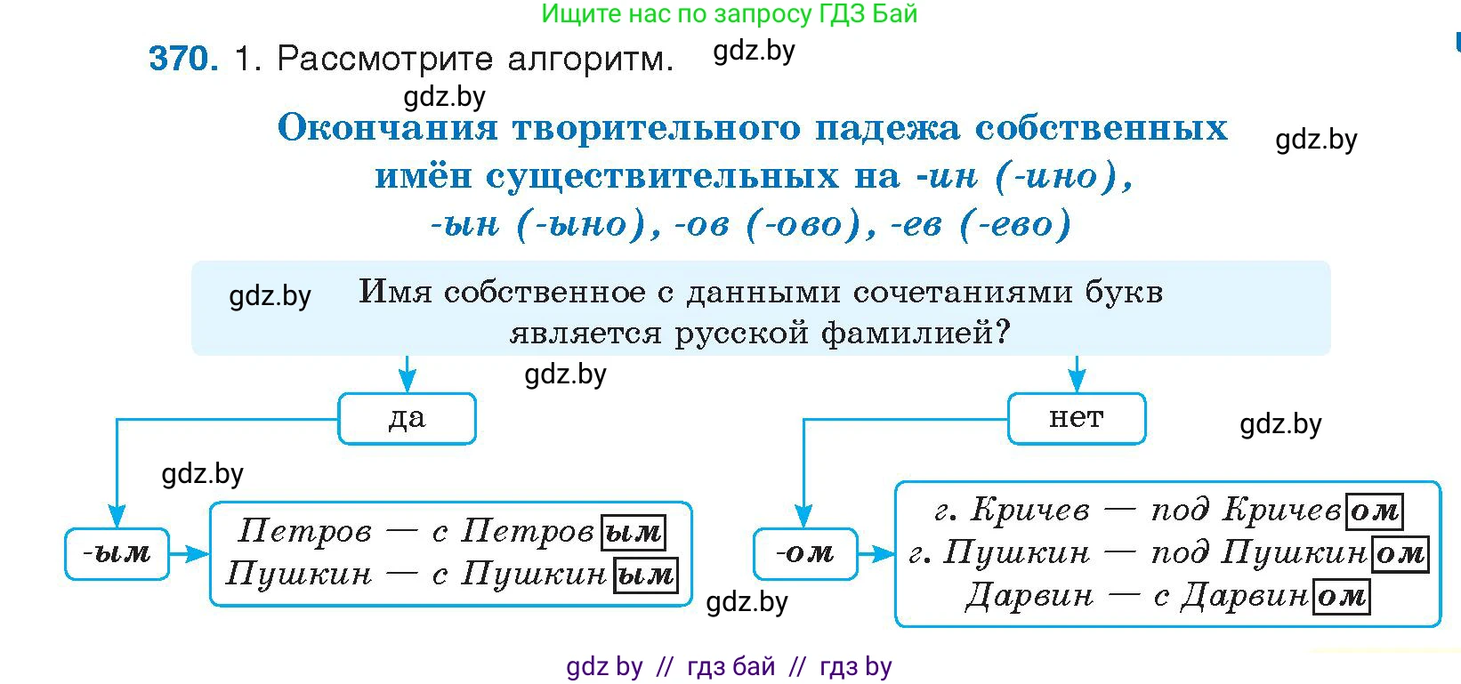 Русский язык, 10 класс Учебник, авторы: Леонович Валентина Леонидовна, Саникович Валентина Александровна, Литвинко Франя Михайловна, Волынец Татьяна Николаевна, Долбик Елена Евгеньевна, Малецкая М И, Мурина Лариса Александровна, Таяновская И В, издательство Национальный институт образования, Минск, 2020, страница 197, номер 370, Условие