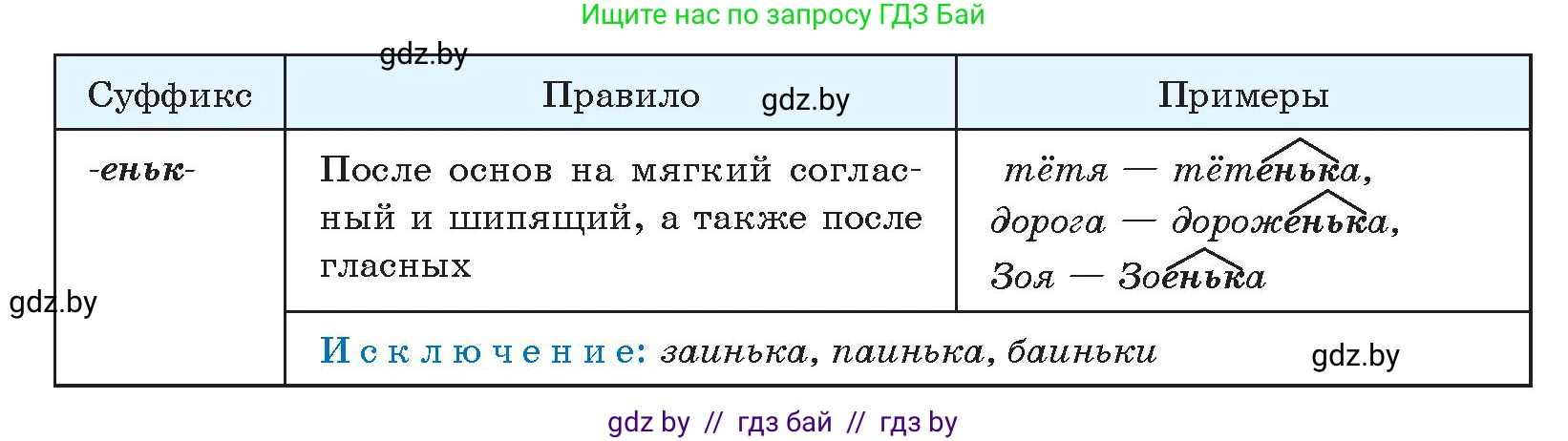 Русский язык, 10 класс Учебник, авторы: Леонович Валентина Леонидовна, Саникович Валентина Александровна, Литвинко Франя Михайловна, Волынец Татьяна Николаевна, Долбик Елена Евгеньевна, Малецкая М И, Мурина Лариса Александровна, Таяновская И В, издательство Национальный институт образования, Минск, 2020, страница 198, номер 371, Условие (продолжение 2)