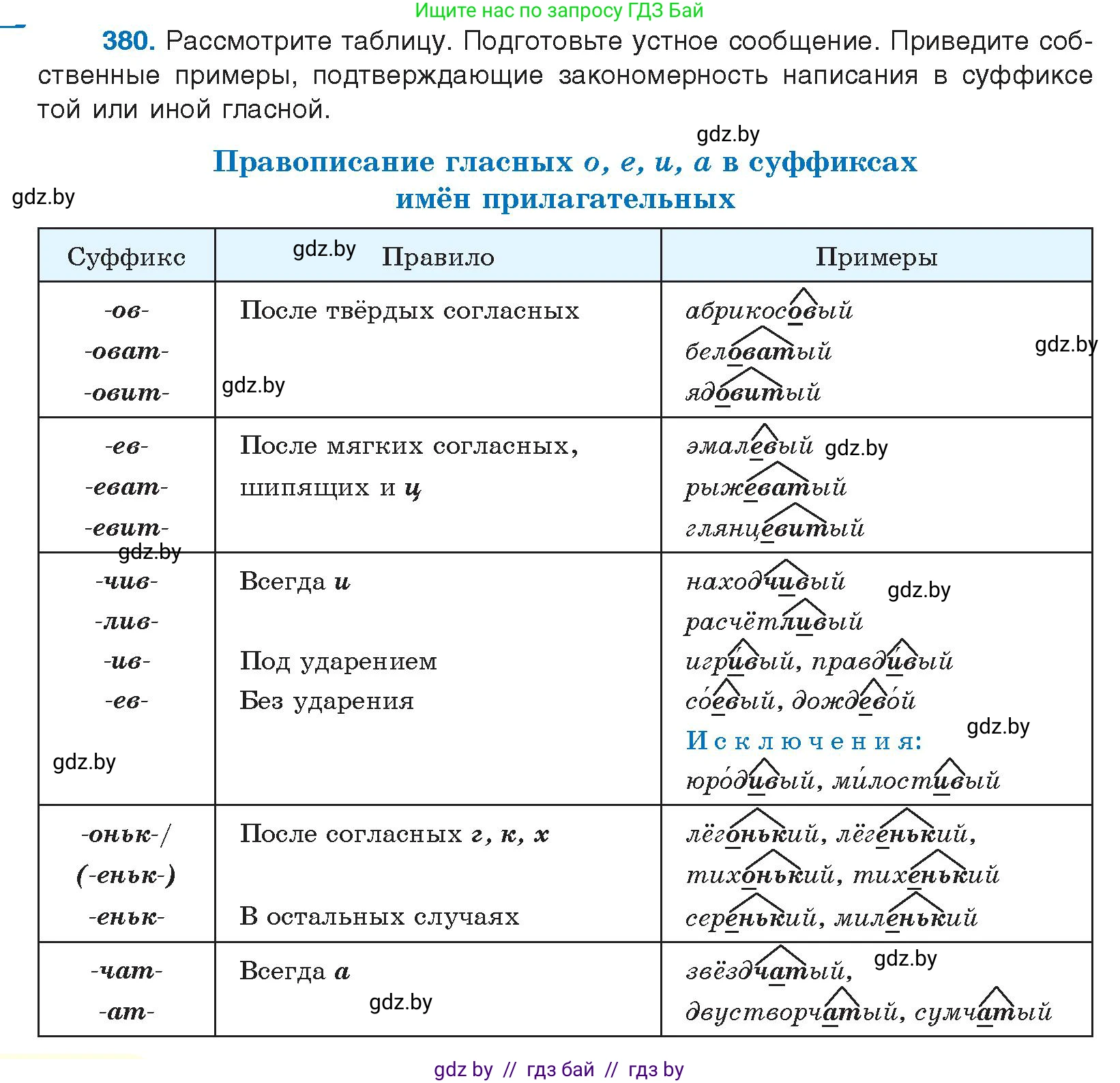 Русский язык, 10 класс Учебник, авторы: Леонович Валентина Леонидовна, Саникович Валентина Александровна, Литвинко Франя Михайловна, Волынец Татьяна Николаевна, Долбик Елена Евгеньевна, Малецкая М И, Мурина Лариса Александровна, Таяновская И В, издательство Национальный институт образования, Минск, 2020, страница 202, номер 380, Условие