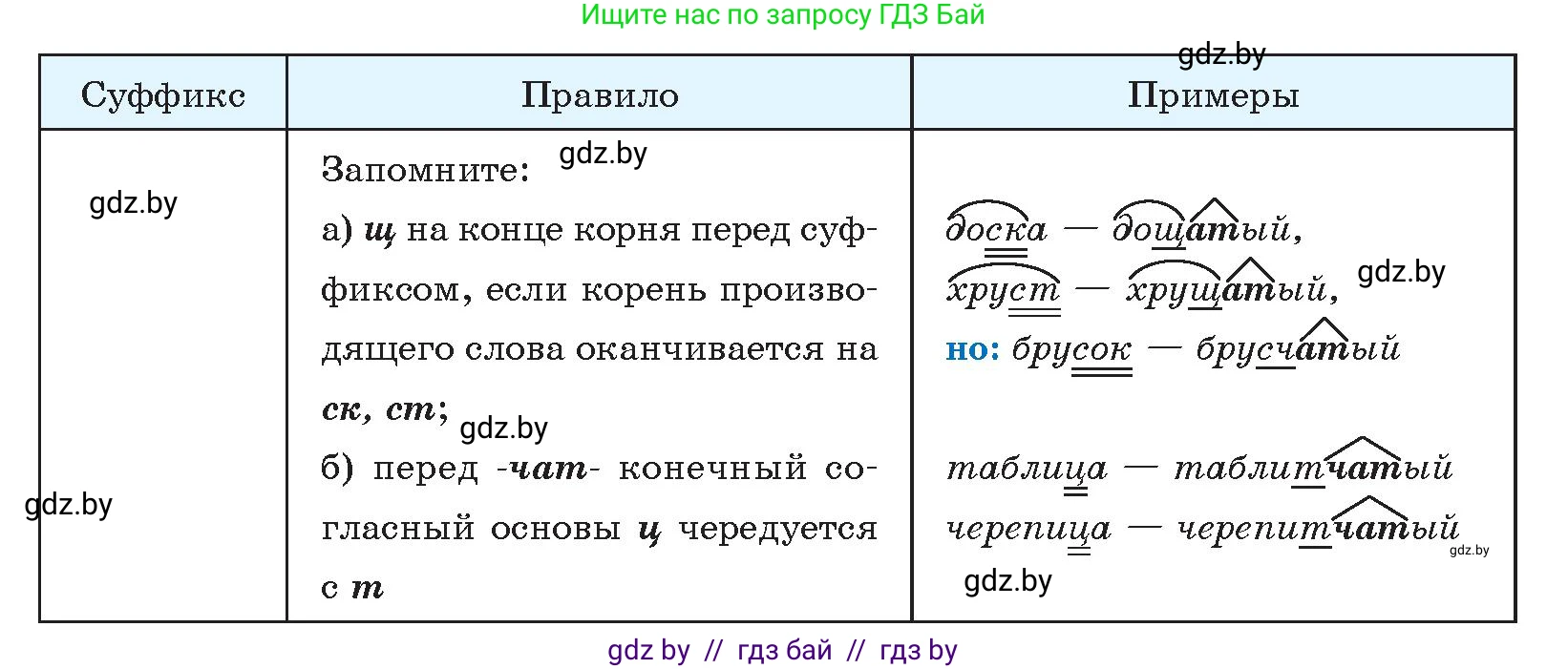 Русский язык, 10 класс Учебник, авторы: Леонович Валентина Леонидовна, Саникович Валентина Александровна, Литвинко Франя Михайловна, Волынец Татьяна Николаевна, Долбик Елена Евгеньевна, Малецкая М И, Мурина Лариса Александровна, Таяновская И В, издательство Национальный институт образования, Минск, 2020, страница 202, номер 380, Условие (продолжение 2)