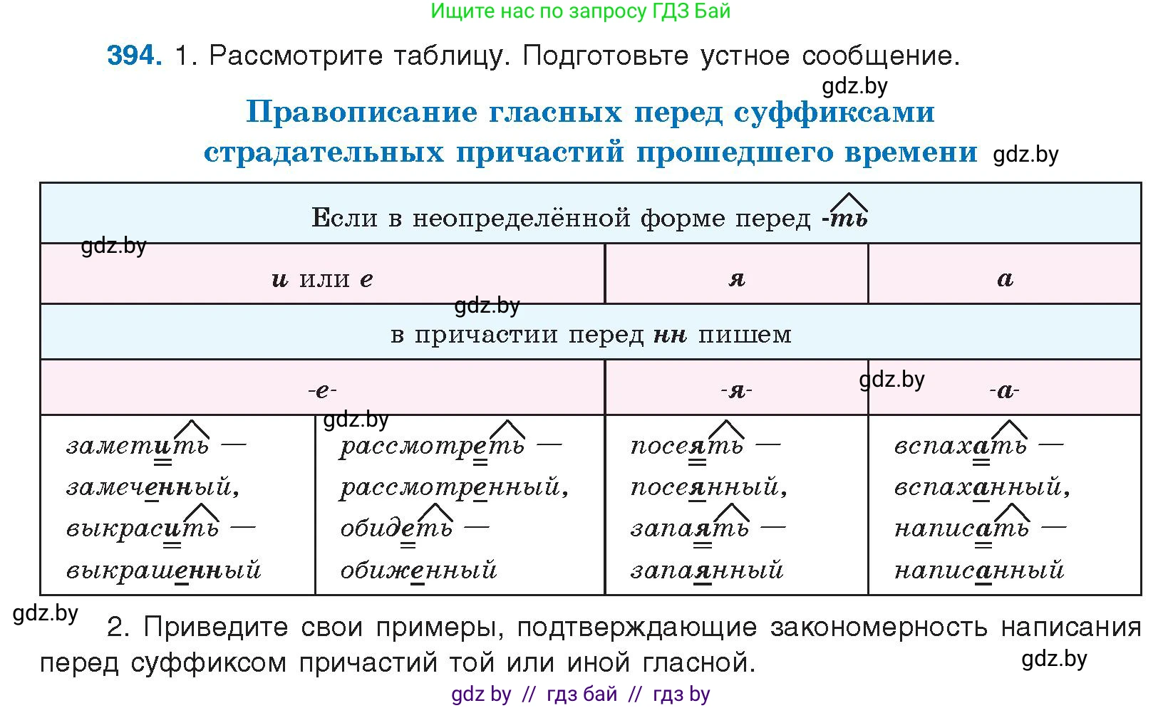 Русский язык, 10 класс Учебник, авторы: Леонович Валентина Леонидовна, Саникович Валентина Александровна, Литвинко Франя Михайловна, Волынец Татьяна Николаевна, Долбик Елена Евгеньевна, Малецкая М И, Мурина Лариса Александровна, Таяновская И В, издательство Национальный институт образования, Минск, 2020, страница 208, номер 394, Условие