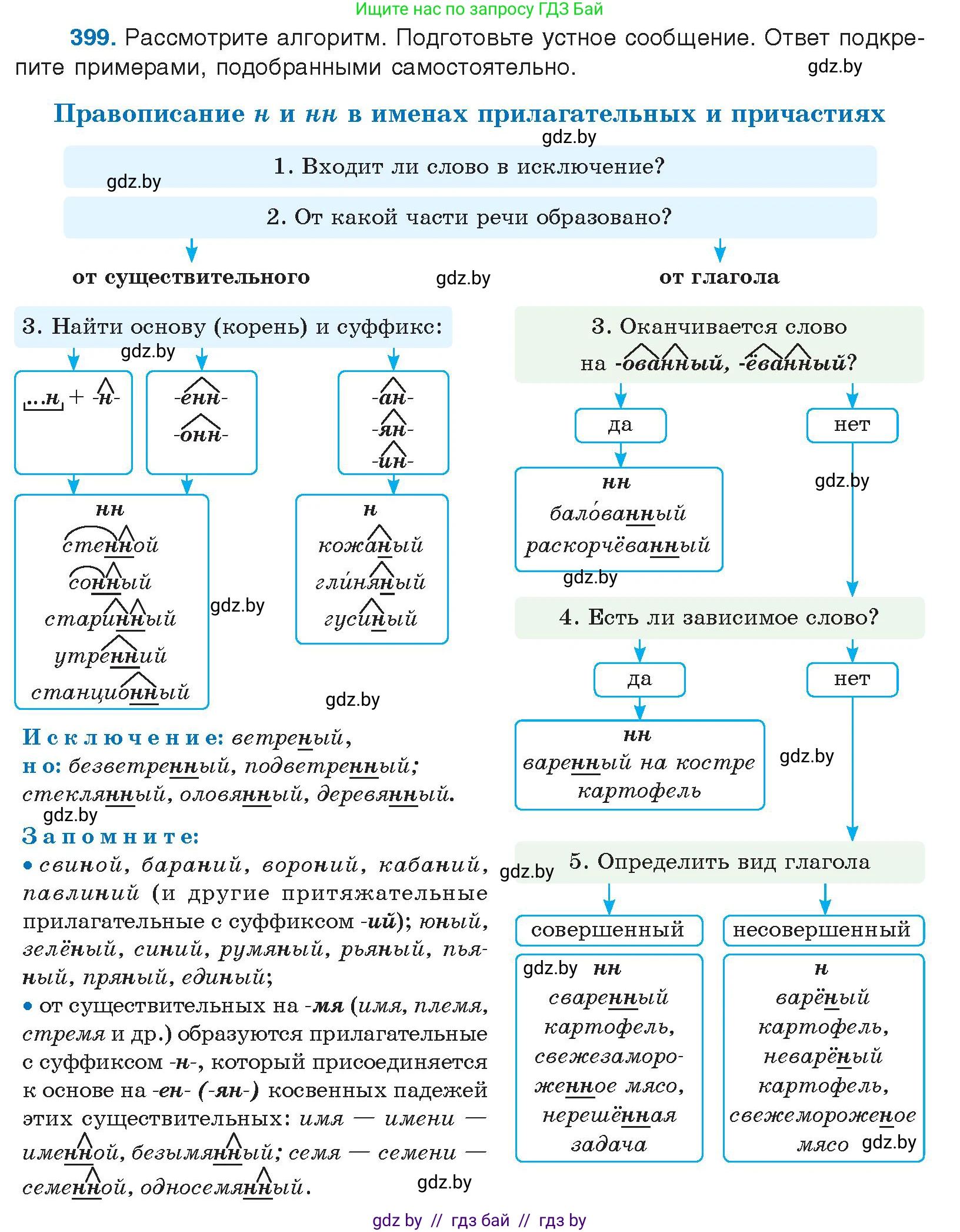 Русский язык, 10 класс Учебник, авторы: Леонович Валентина Леонидовна, Саникович Валентина Александровна, Литвинко Франя Михайловна, Волынец Татьяна Николаевна, Долбик Елена Евгеньевна, Малецкая М И, Мурина Лариса Александровна, Таяновская И В, издательство Национальный институт образования, Минск, 2020, страница 211, номер 399, Условие