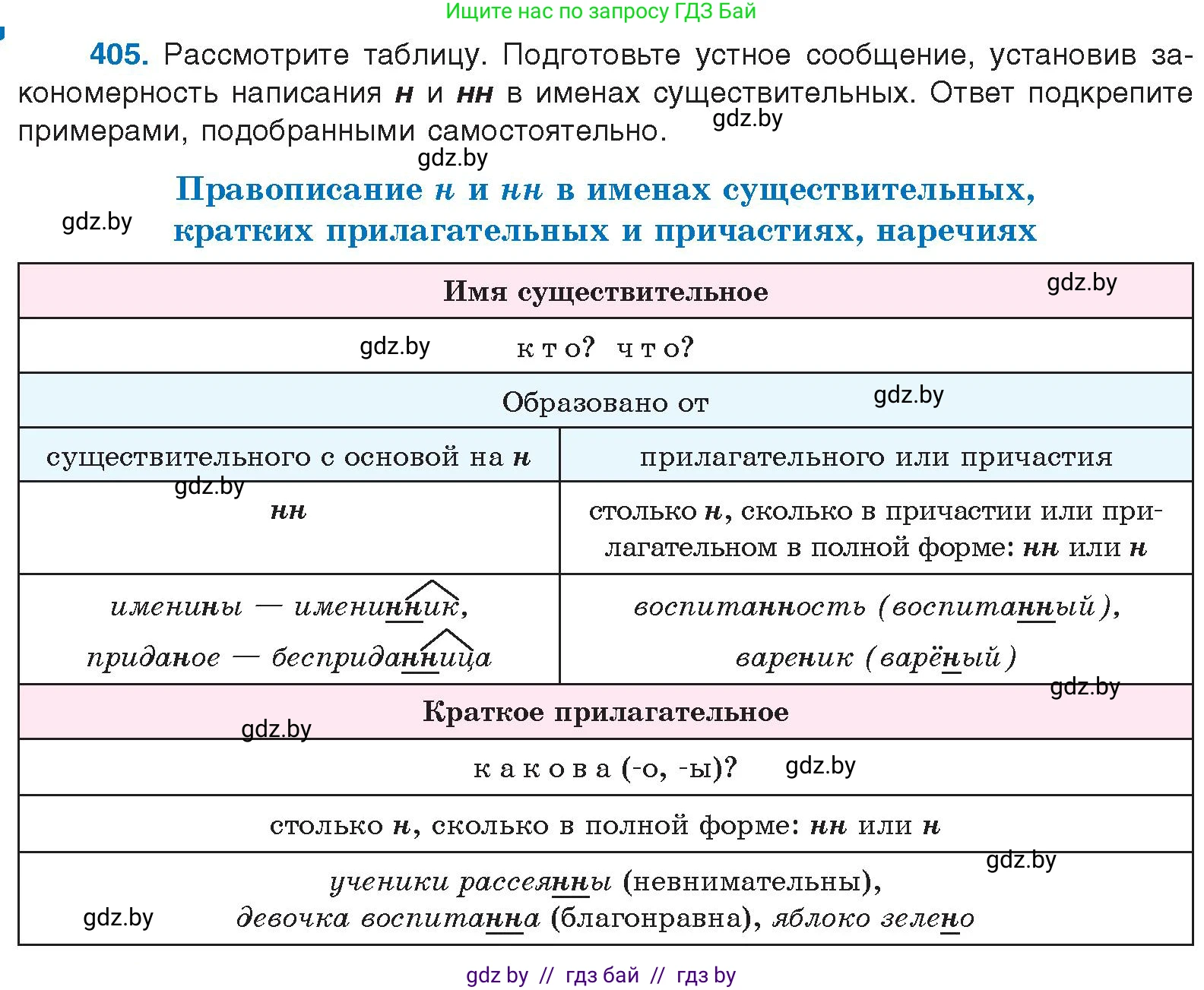 Русский язык, 10 класс Учебник, авторы: Леонович Валентина Леонидовна, Саникович Валентина Александровна, Литвинко Франя Михайловна, Волынец Татьяна Николаевна, Долбик Елена Евгеньевна, Малецкая М И, Мурина Лариса Александровна, Таяновская И В, издательство Национальный институт образования, Минск, 2020, страница 214, номер 405, Условие