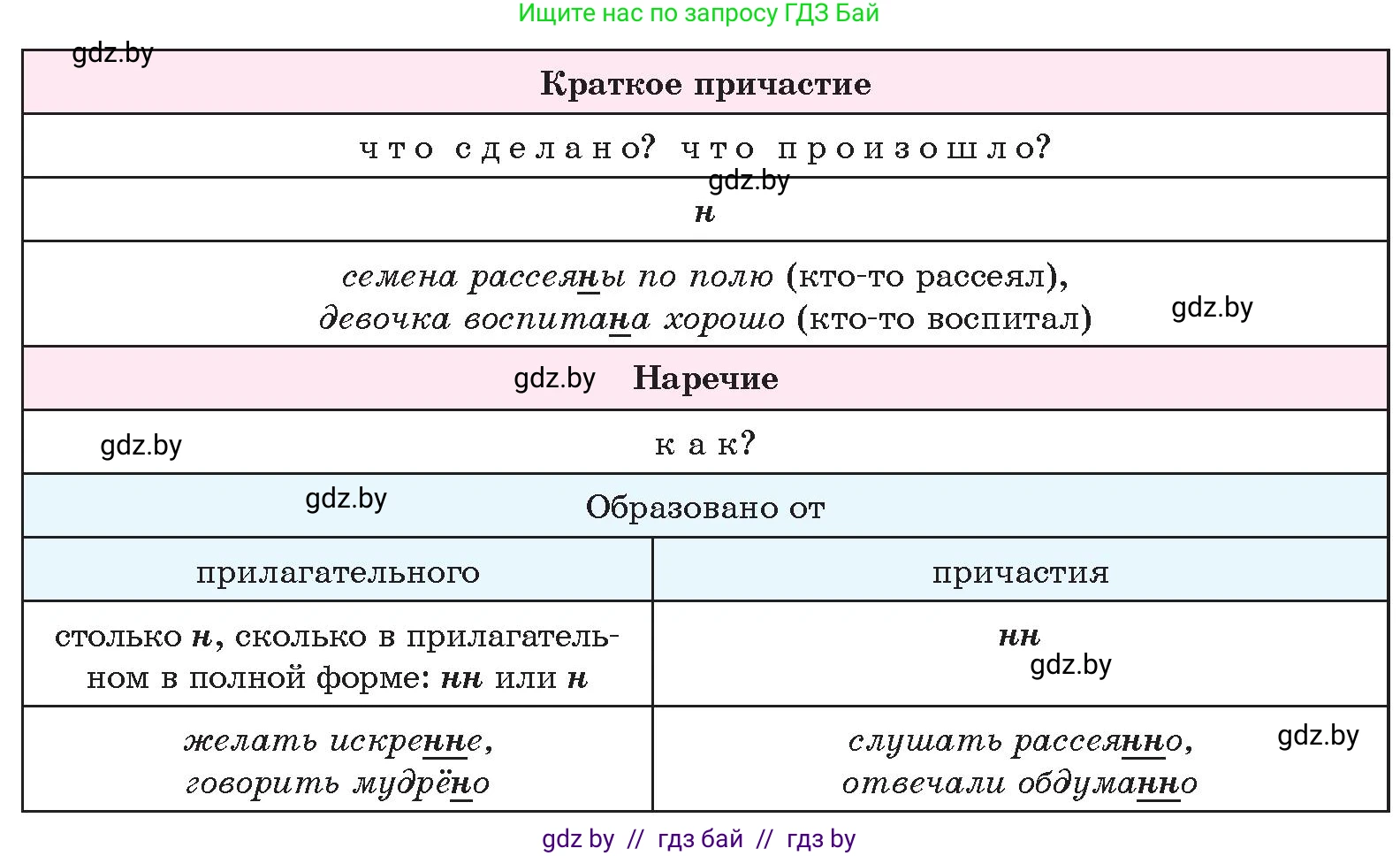 Русский язык, 10 класс Учебник, авторы: Леонович Валентина Леонидовна, Саникович Валентина Александровна, Литвинко Франя Михайловна, Волынец Татьяна Николаевна, Долбик Елена Евгеньевна, Малецкая М И, Мурина Лариса Александровна, Таяновская И В, издательство Национальный институт образования, Минск, 2020, страница 214, номер 405, Условие (продолжение 2)