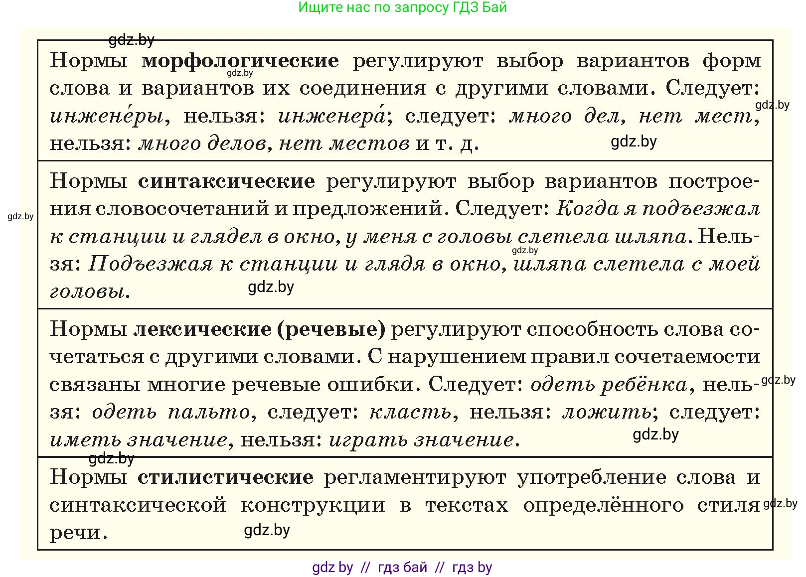Русский язык, 10 класс Учебник, авторы: Леонович Валентина Леонидовна, Саникович Валентина Александровна, Литвинко Франя Михайловна, Волынец Татьяна Николаевна, Долбик Елена Евгеньевна, Малецкая М И, Мурина Лариса Александровна, Таяновская И В, издательство Национальный институт образования, Минск, 2020, страница 33, номер 41, Условие (продолжение 2)