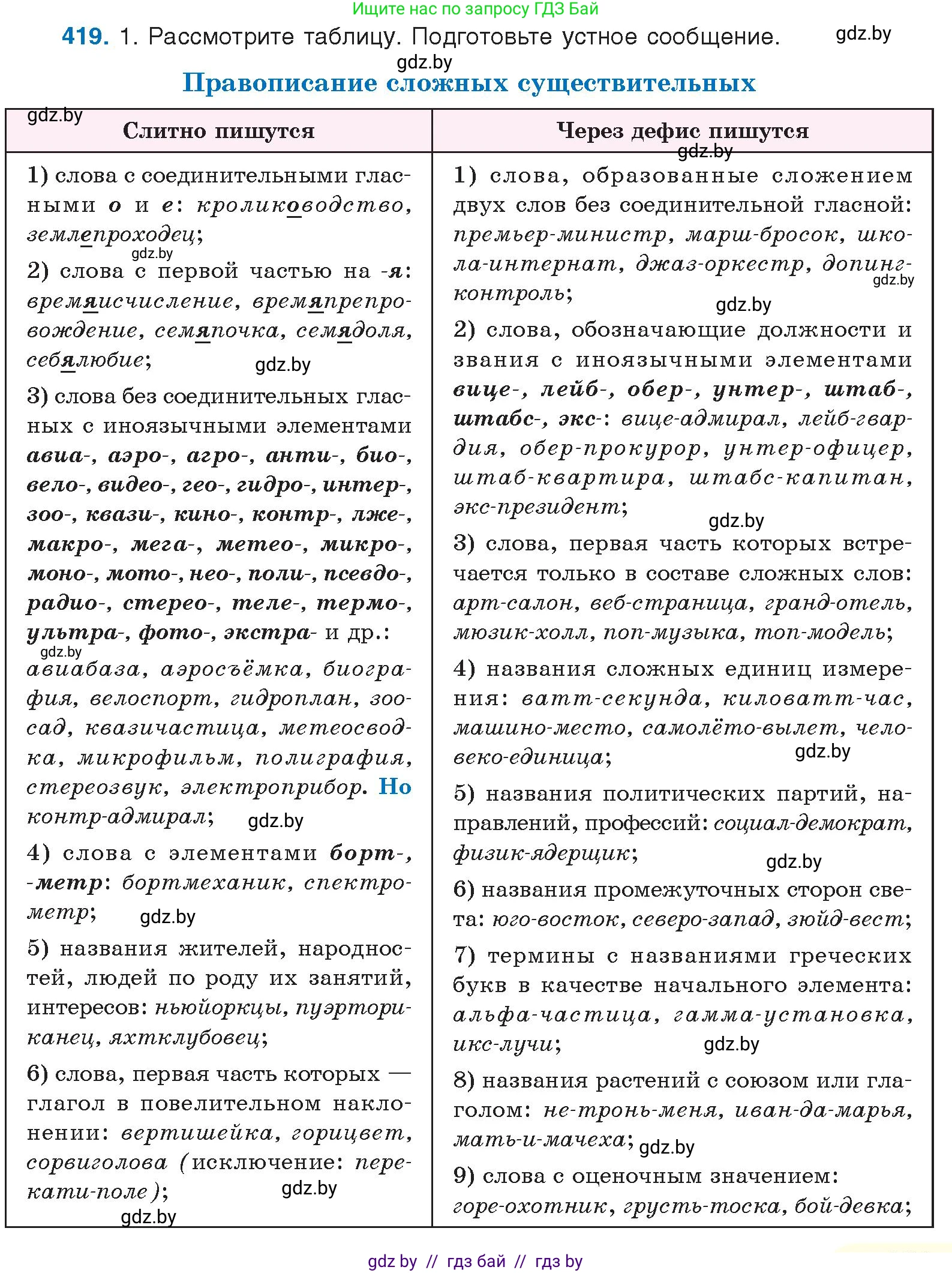 Русский язык, 10 класс Учебник, авторы: Леонович Валентина Леонидовна, Саникович Валентина Александровна, Литвинко Франя Михайловна, Волынец Татьяна Николаевна, Долбик Елена Евгеньевна, Малецкая М И, Мурина Лариса Александровна, Таяновская И В, издательство Национальный институт образования, Минск, 2020, страница 221, номер 419, Условие