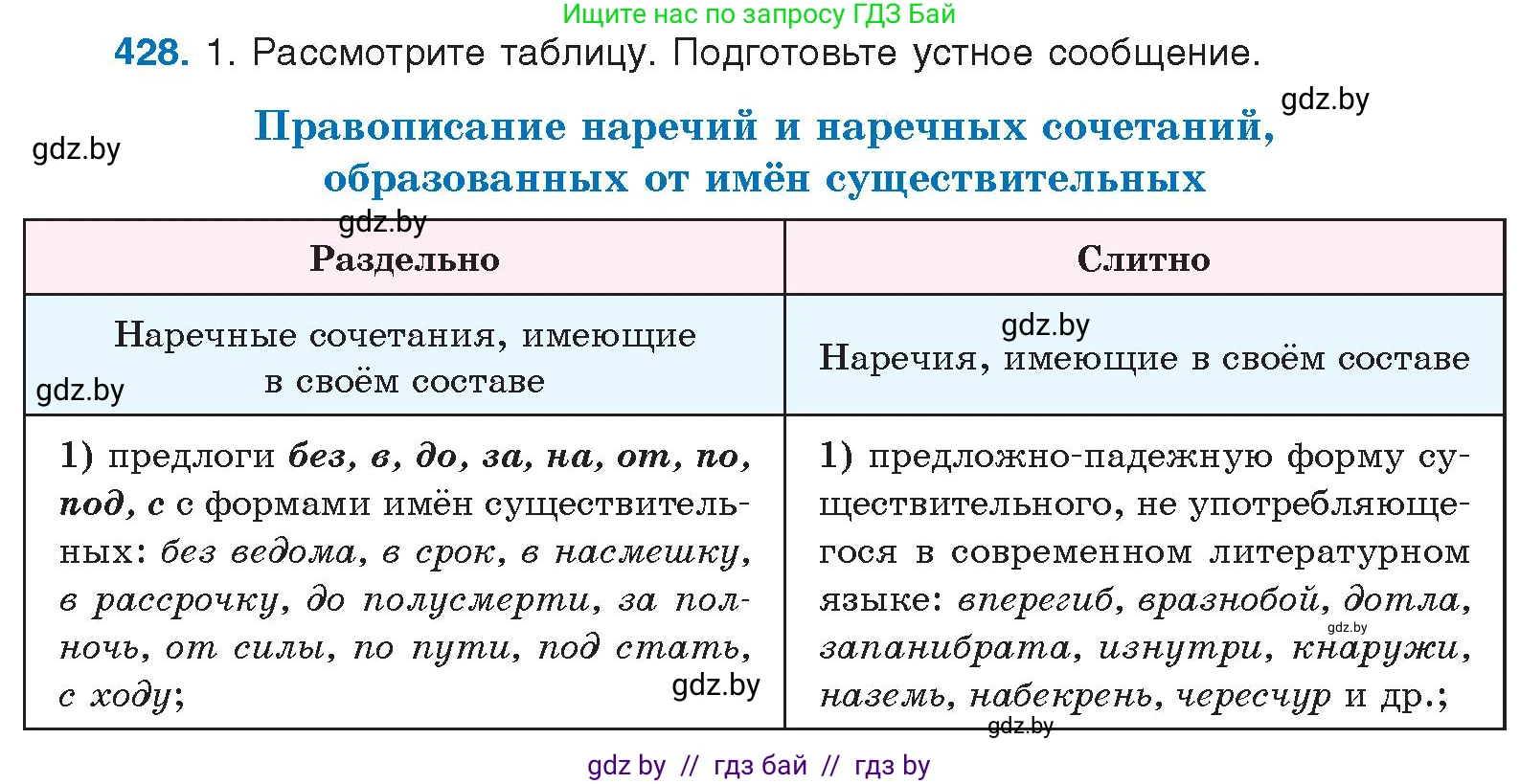 Русский язык, 10 класс Учебник, авторы: Леонович Валентина Леонидовна, Саникович Валентина Александровна, Литвинко Франя Михайловна, Волынец Татьяна Николаевна, Долбик Елена Евгеньевна, Малецкая М И, Мурина Лариса Александровна, Таяновская И В, издательство Национальный институт образования, Минск, 2020, страница 227, номер 428, Условие
