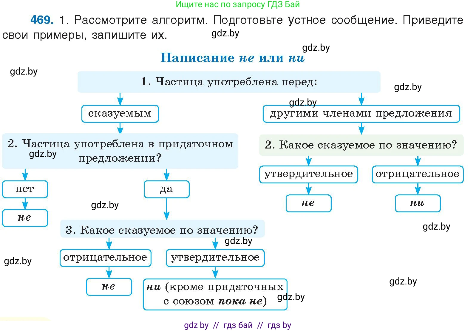 Русский язык, 10 класс Учебник, авторы: Леонович Валентина Леонидовна, Саникович Валентина Александровна, Литвинко Франя Михайловна, Волынец Татьяна Николаевна, Долбик Елена Евгеньевна, Малецкая М И, Мурина Лариса Александровна, Таяновская И В, издательство Национальный институт образования, Минск, 2020, страница 254, номер 469, Условие