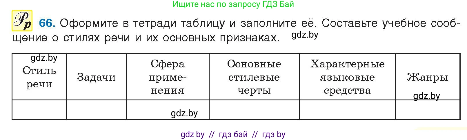 Русский язык, 10 класс Учебник, авторы: Леонович Валентина Леонидовна, Саникович Валентина Александровна, Литвинко Франя Михайловна, Волынец Татьяна Николаевна, Долбик Елена Евгеньевна, Малецкая М И, Мурина Лариса Александровна, Таяновская И В, издательство Национальный институт образования, Минск, 2020, страница 45, номер 66, Условие