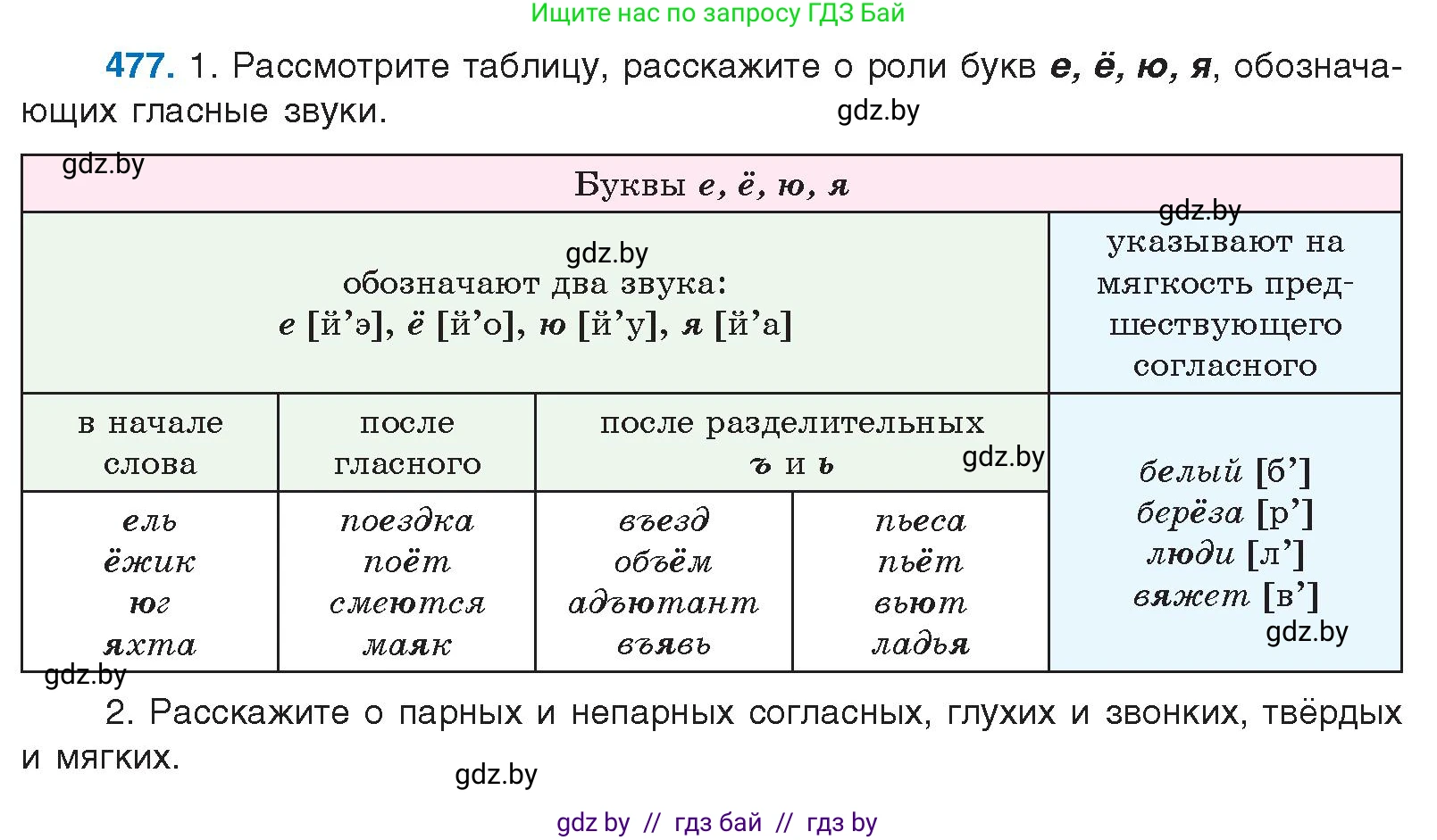 Русский язык, 10 класс Учебник, авторы: Леонович Валентина Леонидовна, Саникович Валентина Александровна, Литвинко Франя Михайловна, Волынец Татьяна Николаевна, Долбик Елена Евгеньевна, Малецкая М И, Мурина Лариса Александровна, Таяновская И В, издательство Национальный институт образования, Минск, 2020, страница 266, номер 477, Условие