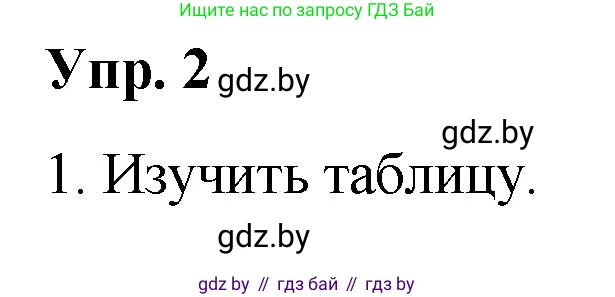 Русский язык, 10 класс Учебник, авторы: Леонович Валентина Леонидовна, Саникович Валентина Александровна, Литвинко Франя Михайловна, Волынец Татьяна Николаевна, Долбик Елена Евгеньевна, Малецкая М И, Мурина Лариса Александровна, Таяновская И В, издательство Национальный институт образования, Минск, 2020, страница 4, номер 2, Решение