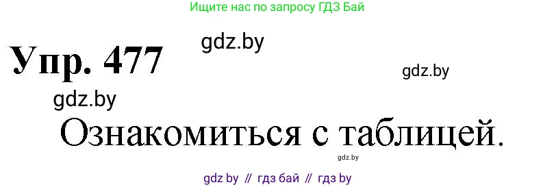 Русский язык, 10 класс Учебник, авторы: Леонович Валентина Леонидовна, Саникович Валентина Александровна, Литвинко Франя Михайловна, Волынец Татьяна Николаевна, Долбик Елена Евгеньевна, Малецкая М И, Мурина Лариса Александровна, Таяновская И В, издательство Национальный институт образования, Минск, 2020, страница 266, номер 477, Решение