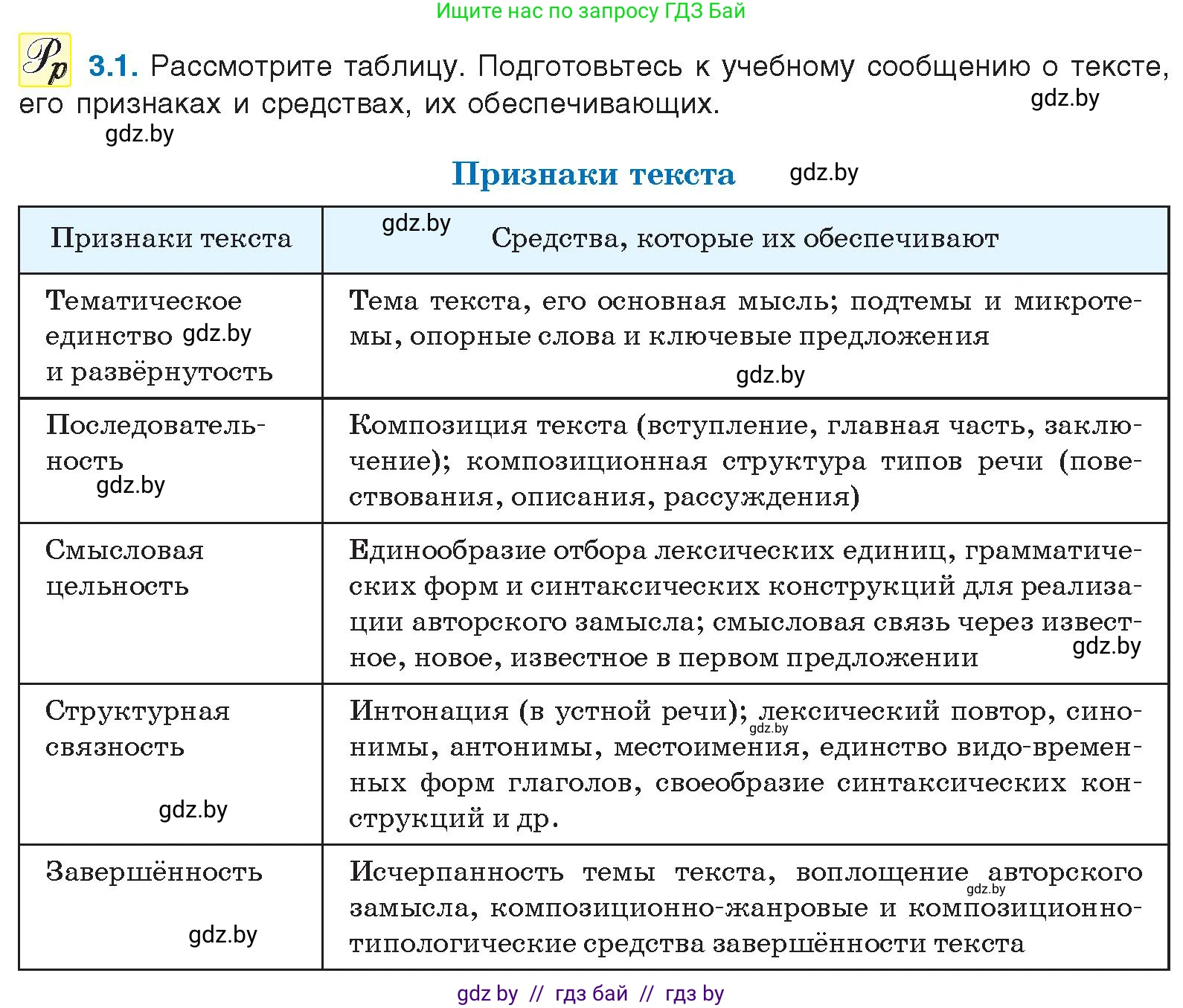 Русский язык, 11 класс Учебник, авторы: Долбик Елена Евгеньевна, Литвинко Франя Михайловна, Мурина Лариса Александровна, Шиманович Т В, Таяновская И В, Орловская О Я, издательство Национальный институт образования, Минск, 2021, страница 15, номер 3.1, Условие