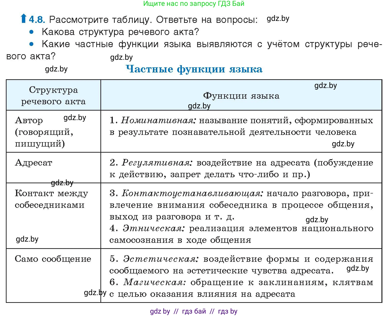 Русский язык, 11 класс Учебник, авторы: Долбик Елена Евгеньевна, Литвинко Франя Михайловна, Мурина Лариса Александровна, Шиманович Т В, Таяновская И В, Орловская О Я, издательство Национальный институт образования, Минск, 2021, страница 25, номер 4.8, Условие