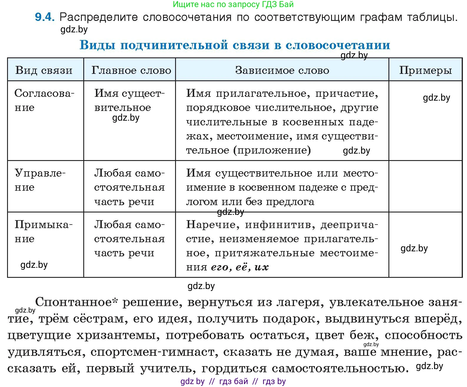 Русский язык, 11 класс Учебник, авторы: Долбик Елена Евгеньевна, Литвинко Франя Михайловна, Мурина Лариса Александровна, Шиманович Т В, Таяновская И В, Орловская О Я, издательство Национальный институт образования, Минск, 2021, страница 53, номер 9.4, Условие