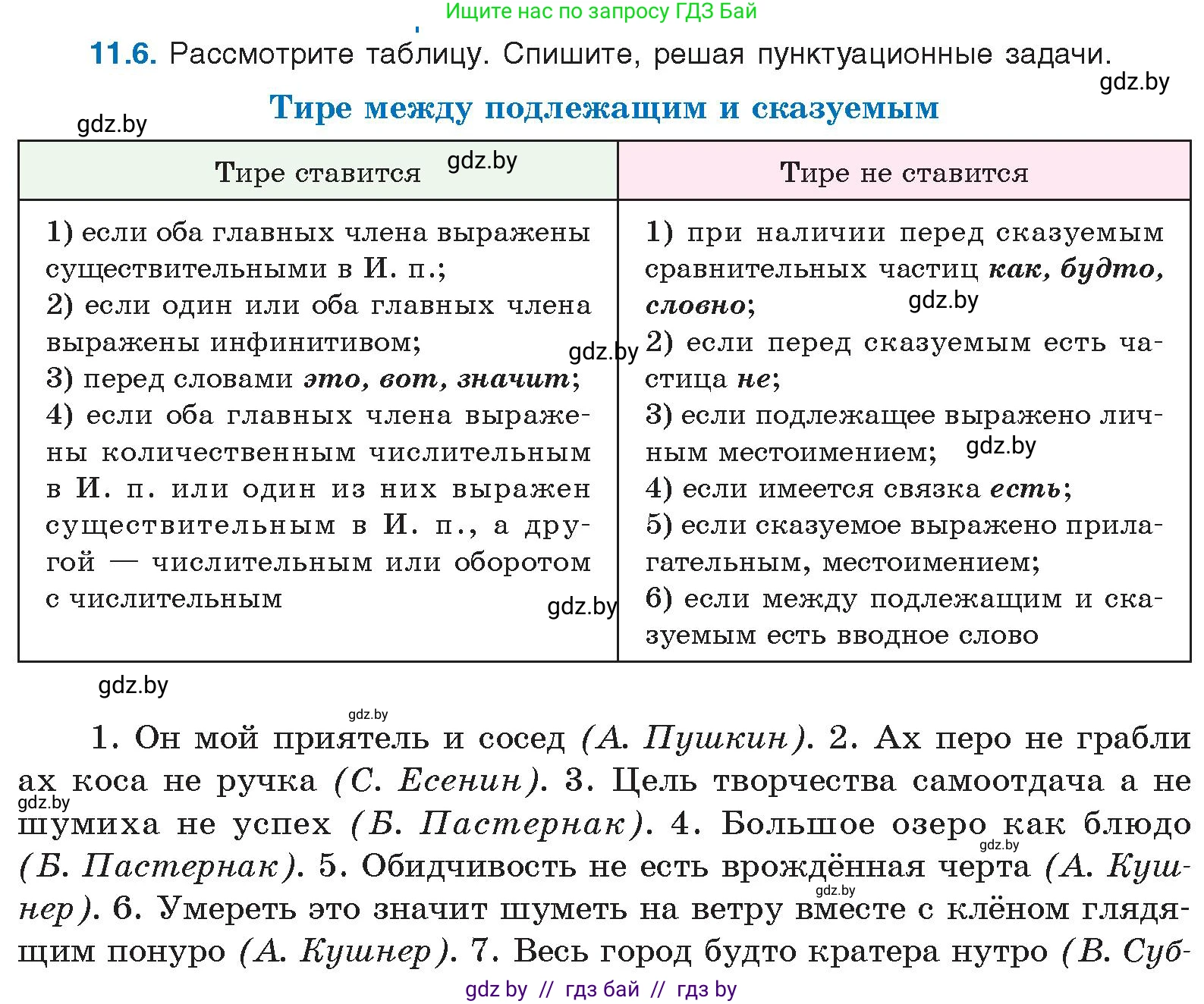Русский язык, 11 класс Учебник, авторы: Долбик Елена Евгеньевна, Литвинко Франя Михайловна, Мурина Лариса Александровна, Шиманович Т В, Таяновская И В, Орловская О Я, издательство Национальный институт образования, Минск, 2021, страница 66, номер 11.6, Условие