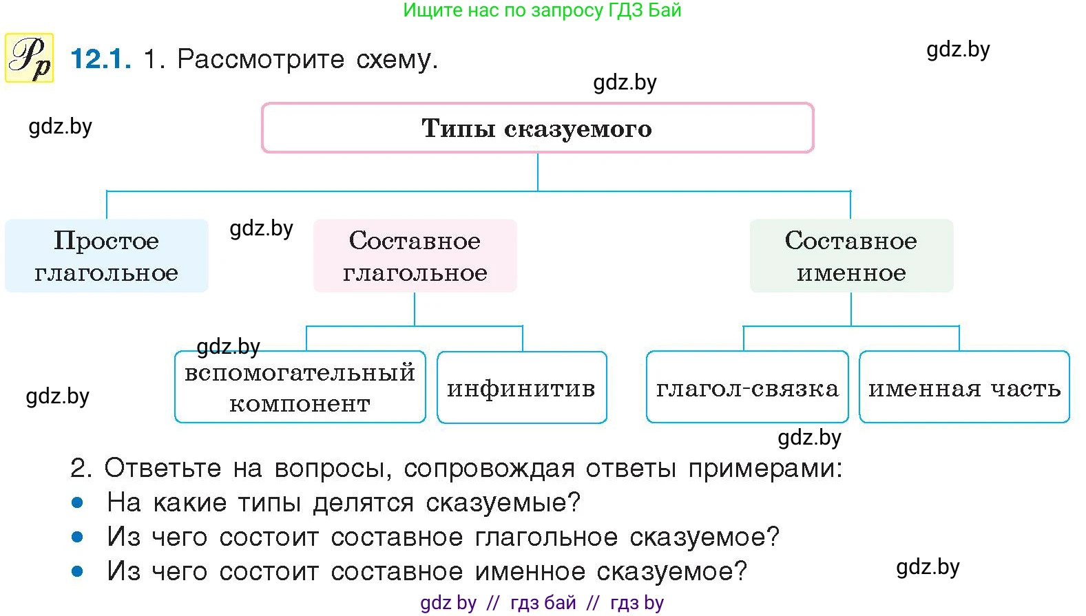 Русский язык, 11 класс Учебник, авторы: Долбик Елена Евгеньевна, Литвинко Франя Михайловна, Мурина Лариса Александровна, Шиманович Т В, Таяновская И В, Орловская О Я, издательство Национальный институт образования, Минск, 2021, страница 68, номер 12.1, Условие