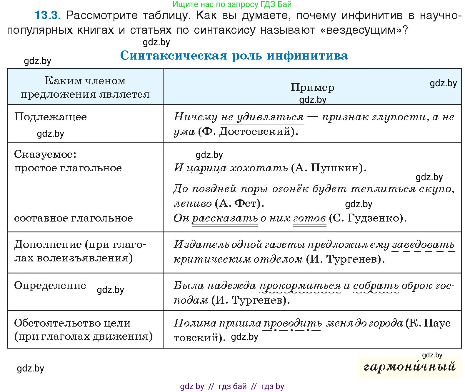 Русский язык, 11 класс Учебник, авторы: Долбик Елена Евгеньевна, Литвинко Франя Михайловна, Мурина Лариса Александровна, Шиманович Т В, Таяновская И В, Орловская О Я, издательство Национальный институт образования, Минск, 2021, страница 74, номер 13.3, Условие