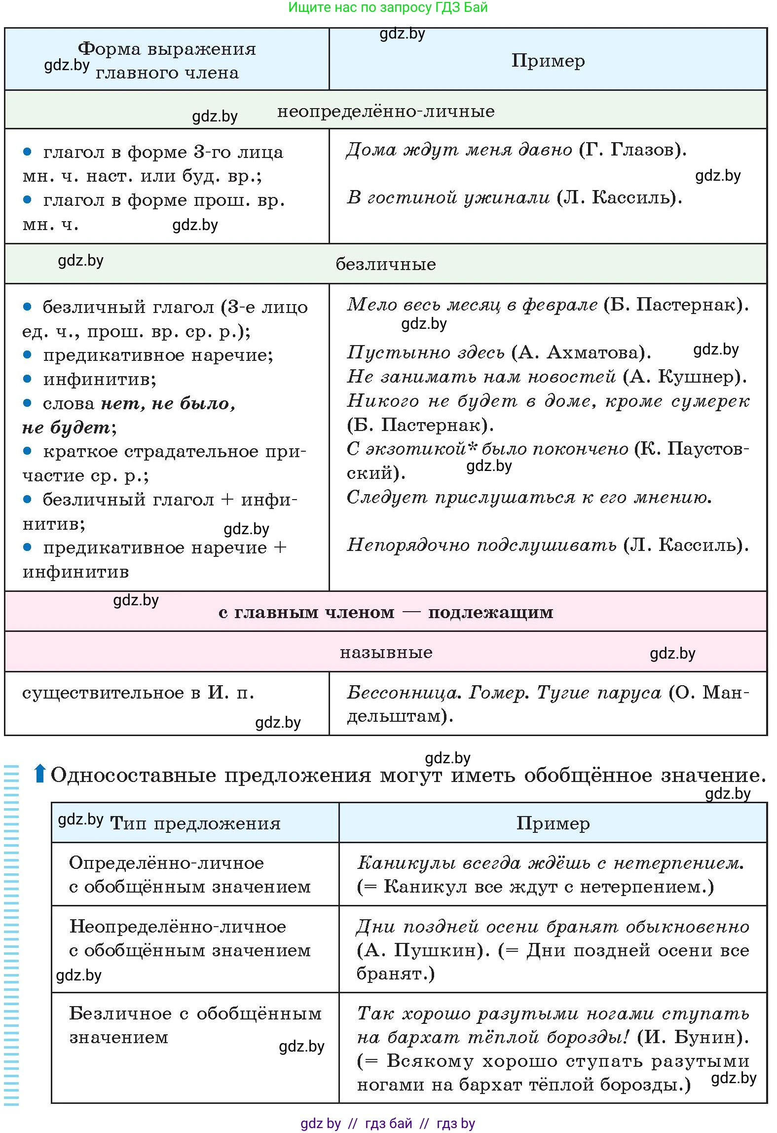 Русский язык, 11 класс Учебник, авторы: Долбик Елена Евгеньевна, Литвинко Франя Михайловна, Мурина Лариса Александровна, Шиманович Т В, Таяновская И В, Орловская О Я, издательство Национальный институт образования, Минск, 2021, страница 80, номер 14.3, Условие (продолжение 2)
