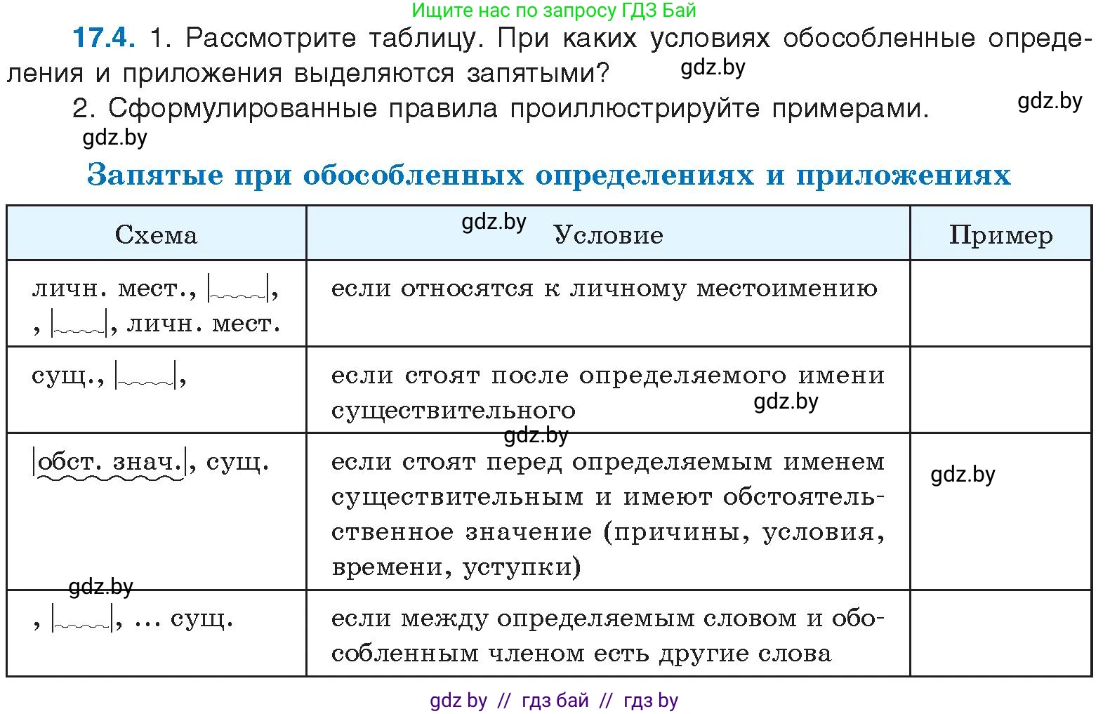 Русский язык, 11 класс Учебник, авторы: Долбик Елена Евгеньевна, Литвинко Франя Михайловна, Мурина Лариса Александровна, Шиманович Т В, Таяновская И В, Орловская О Я, издательство Национальный институт образования, Минск, 2021, страница 105, номер 17.4, Условие