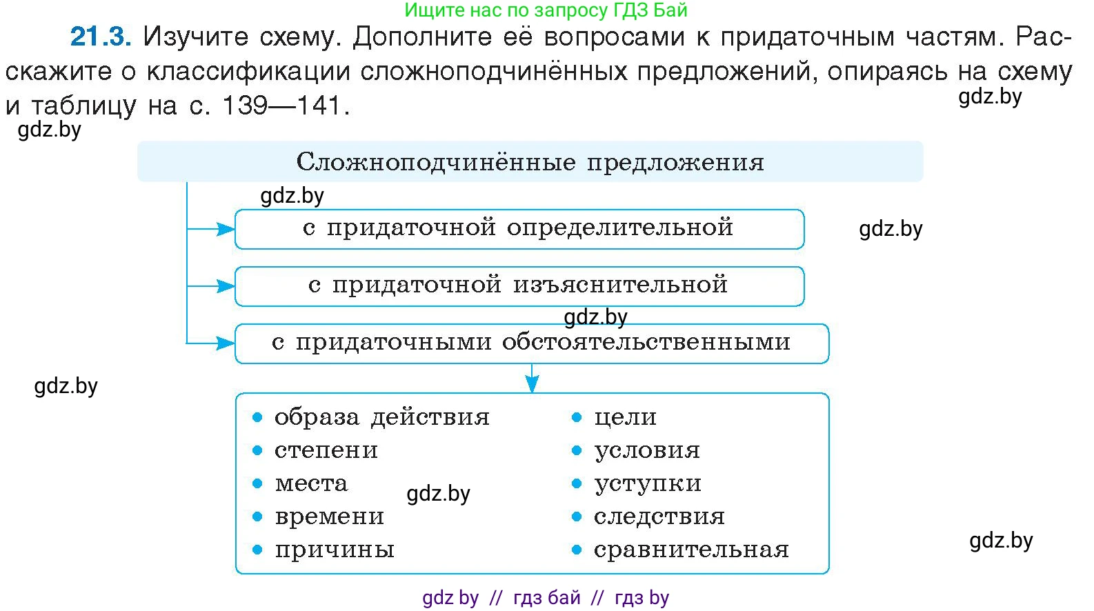 Русский язык, 11 класс Учебник, авторы: Долбик Елена Евгеньевна, Литвинко Франя Михайловна, Мурина Лариса Александровна, Шиманович Т В, Таяновская И В, Орловская О Я, издательство Национальный институт образования, Минск, 2021, страница 138, номер 21.3, Условие