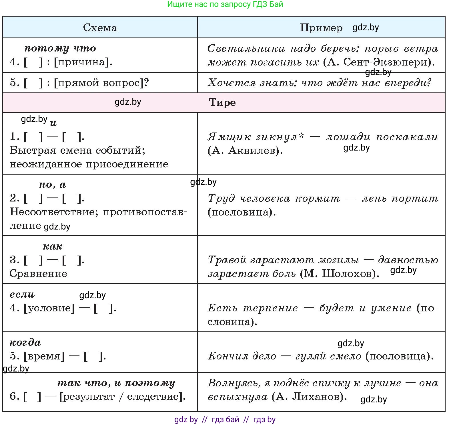 Русский язык, 11 класс Учебник, авторы: Долбик Елена Евгеньевна, Литвинко Франя Михайловна, Мурина Лариса Александровна, Шиманович Т В, Таяновская И В, Орловская О Я, издательство Национальный институт образования, Минск, 2021, страница 158, номер 23.2, Условие (продолжение 2)