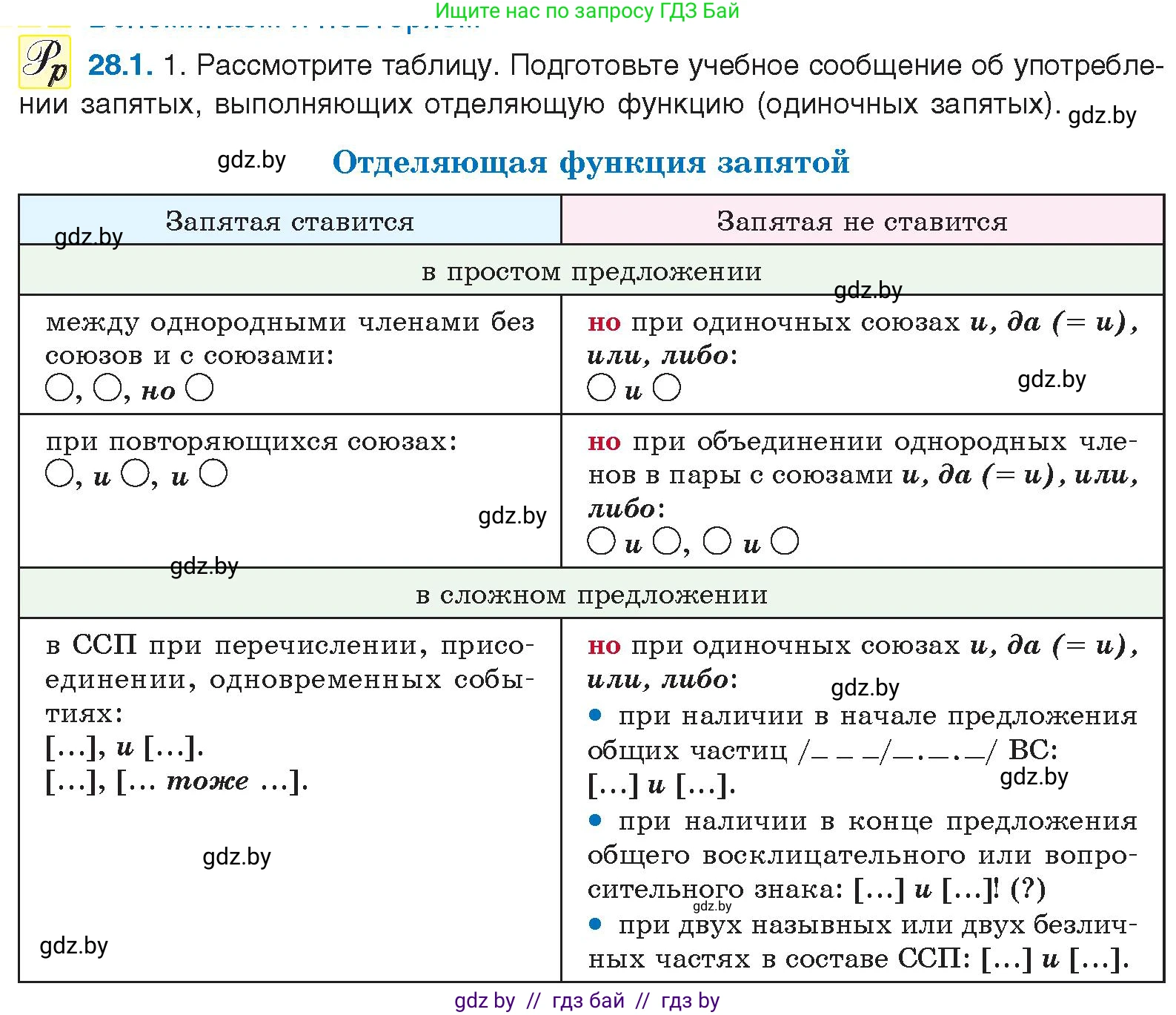 Русский язык, 11 класс Учебник, авторы: Долбик Елена Евгеньевна, Литвинко Франя Михайловна, Мурина Лариса Александровна, Шиманович Т В, Таяновская И В, Орловская О Я, издательство Национальный институт образования, Минск, 2021, страница 189, номер 28.1, Условие