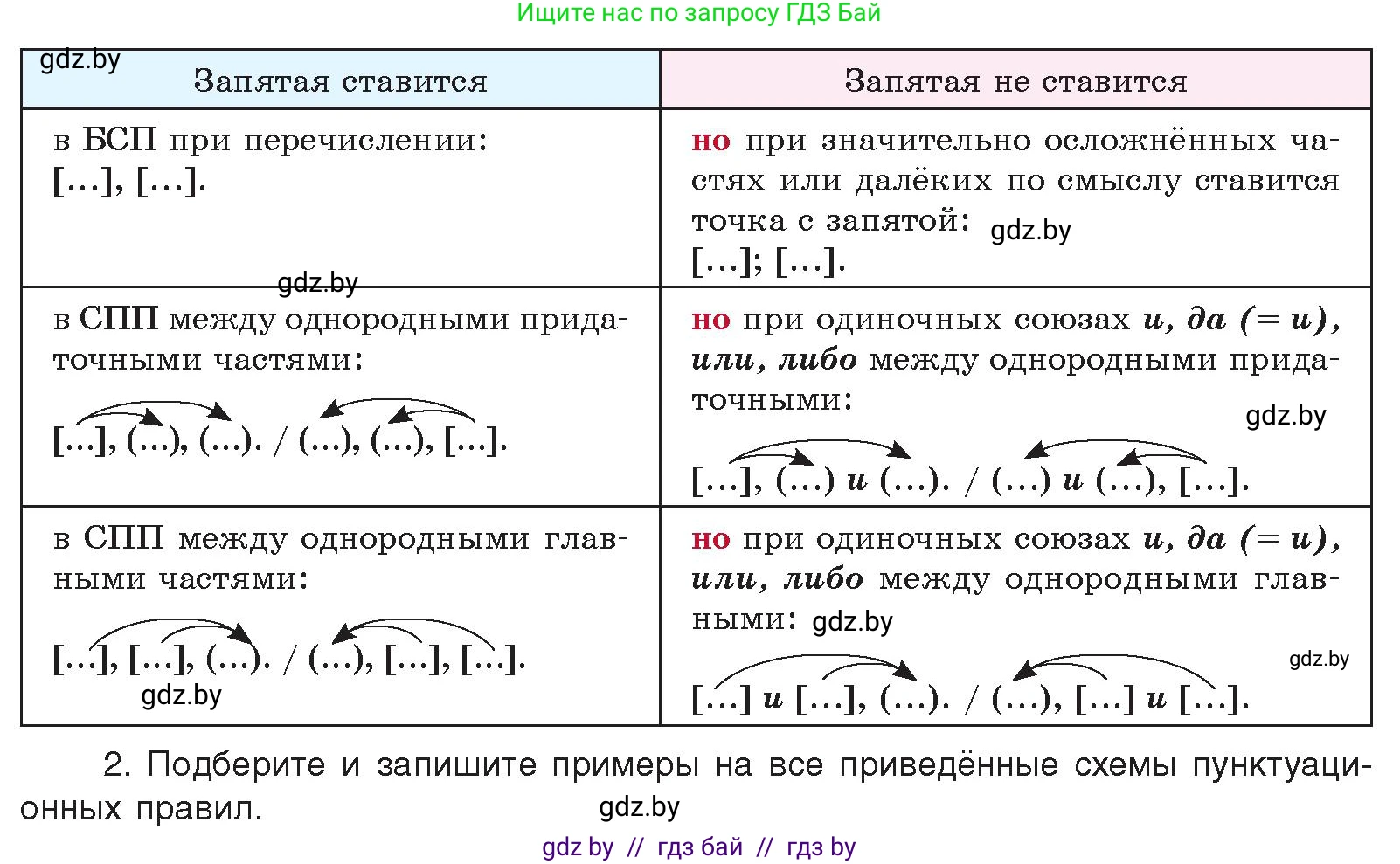 Русский язык, 11 класс Учебник, авторы: Долбик Елена Евгеньевна, Литвинко Франя Михайловна, Мурина Лариса Александровна, Шиманович Т В, Таяновская И В, Орловская О Я, издательство Национальный институт образования, Минск, 2021, страница 189, номер 28.1, Условие (продолжение 2)