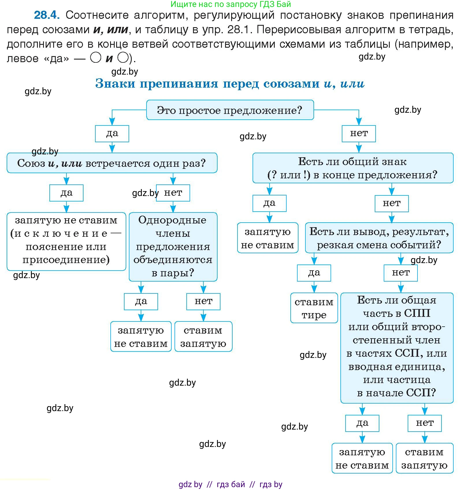 Русский язык, 11 класс Учебник, авторы: Долбик Елена Евгеньевна, Литвинко Франя Михайловна, Мурина Лариса Александровна, Шиманович Т В, Таяновская И В, Орловская О Я, издательство Национальный институт образования, Минск, 2021, страница 192, номер 28.4, Условие