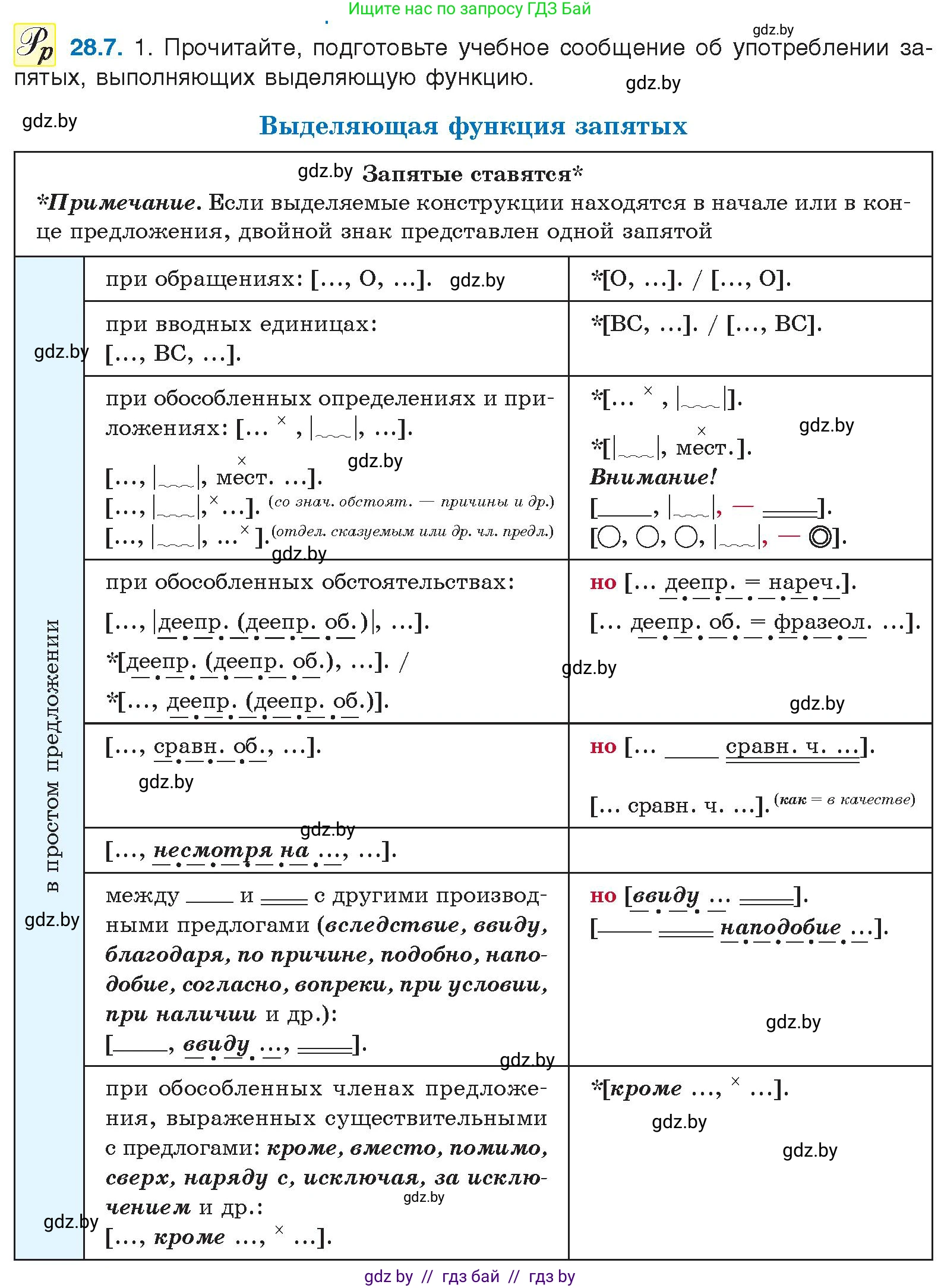 Русский язык, 11 класс Учебник, авторы: Долбик Елена Евгеньевна, Литвинко Франя Михайловна, Мурина Лариса Александровна, Шиманович Т В, Таяновская И В, Орловская О Я, издательство Национальный институт образования, Минск, 2021, страница 196, номер 28.7, Условие