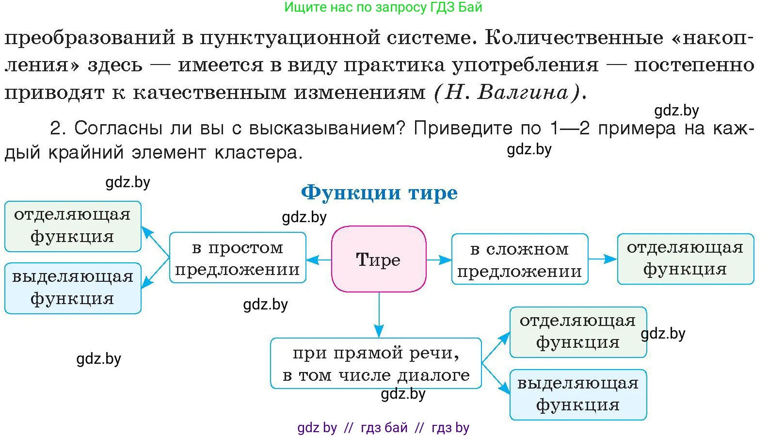 Русский язык, 11 класс Учебник, авторы: Долбик Елена Евгеньевна, Литвинко Франя Михайловна, Мурина Лариса Александровна, Шиманович Т В, Таяновская И В, Орловская О Я, издательство Национальный институт образования, Минск, 2021, страница 214, номер 31.1, Условие (продолжение 2)