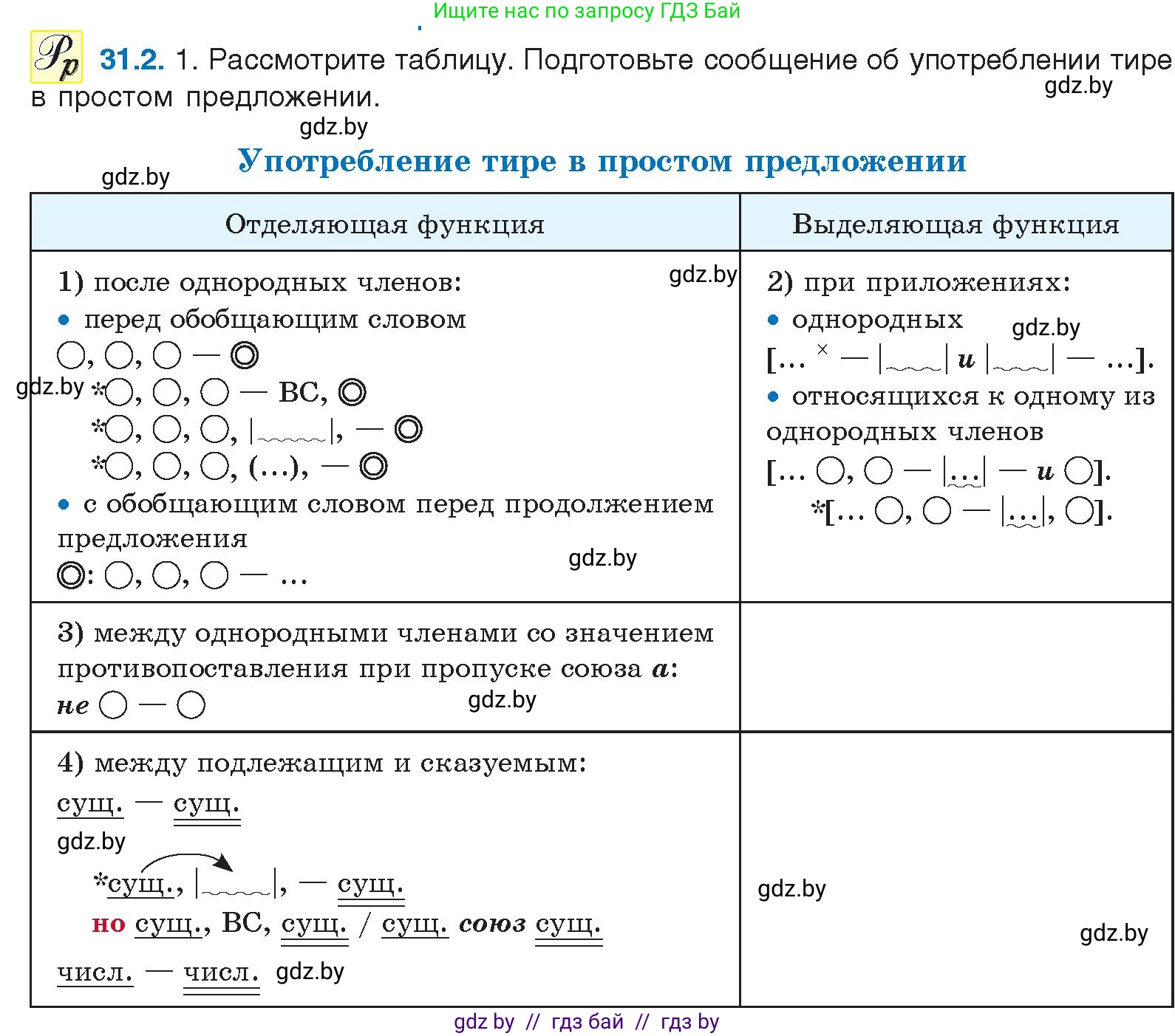 Русский язык, 11 класс Учебник, авторы: Долбик Елена Евгеньевна, Литвинко Франя Михайловна, Мурина Лариса Александровна, Шиманович Т В, Таяновская И В, Орловская О Я, издательство Национальный институт образования, Минск, 2021, страница 215, номер 31.2, Условие