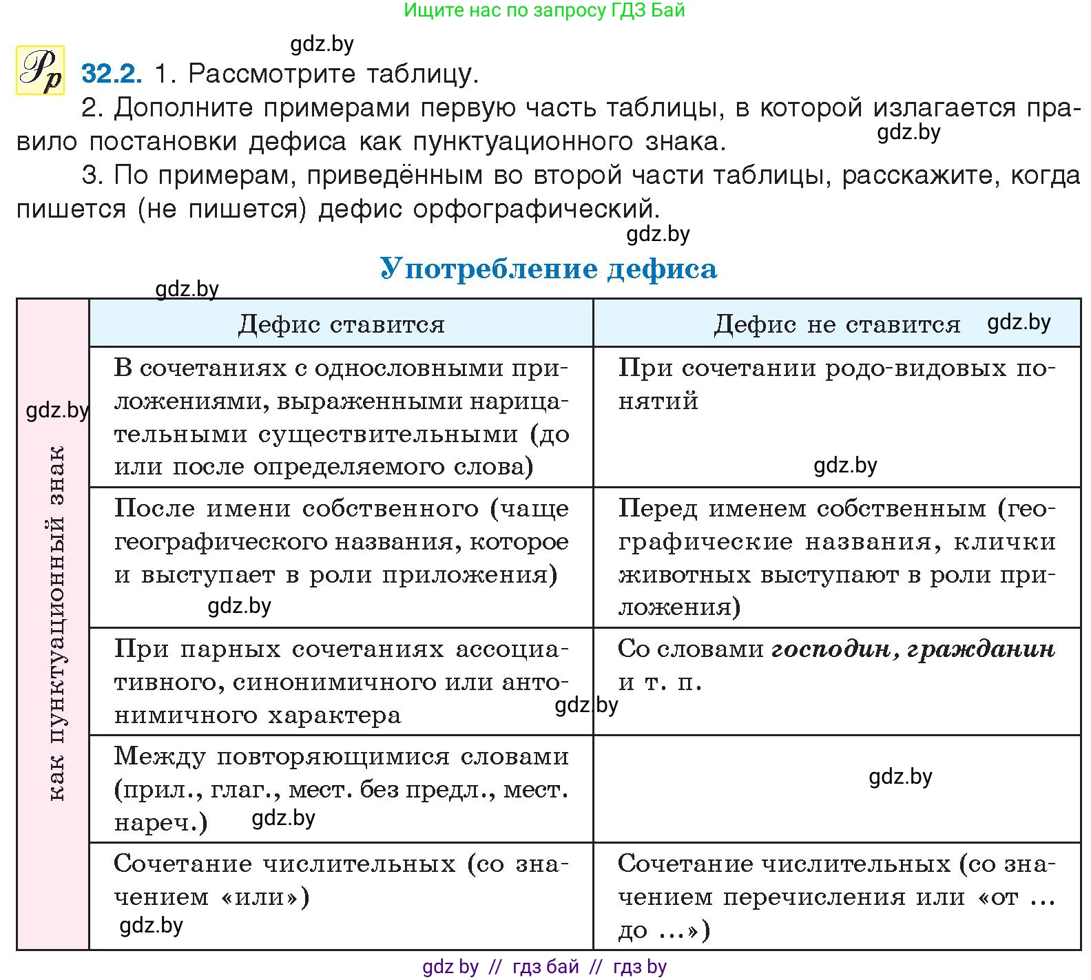 Русский язык, 11 класс Учебник, авторы: Долбик Елена Евгеньевна, Литвинко Франя Михайловна, Мурина Лариса Александровна, Шиманович Т В, Таяновская И В, Орловская О Я, издательство Национальный институт образования, Минск, 2021, страница 226, номер 32.2, Условие
