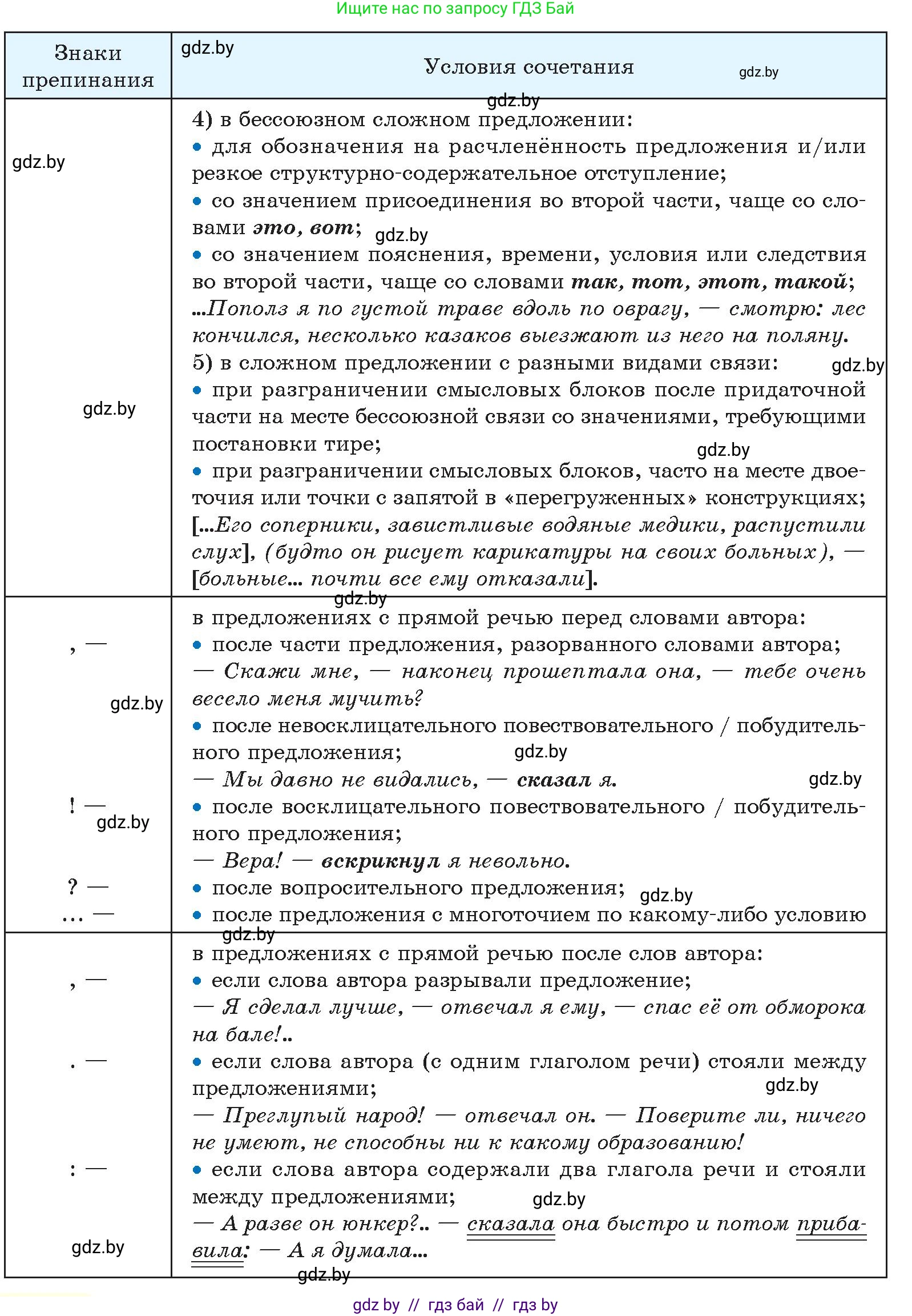 Русский язык, 11 класс Учебник, авторы: Долбик Елена Евгеньевна, Литвинко Франя Михайловна, Мурина Лариса Александровна, Шиманович Т В, Таяновская И В, Орловская О Я, издательство Национальный институт образования, Минск, 2021, страница 235, номер 34.1, Условие (продолжение 2)